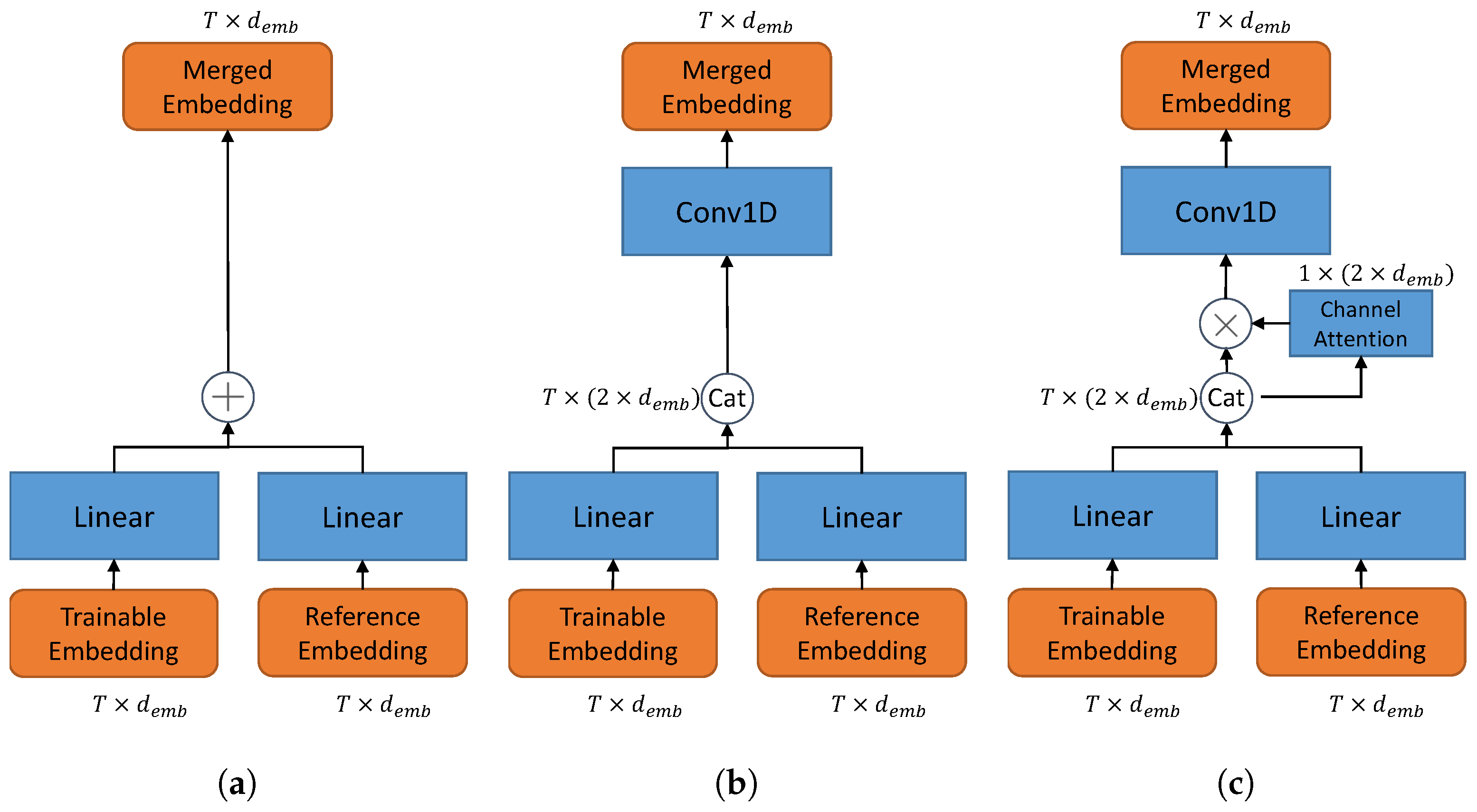 Sensors 21 06258 g002 550