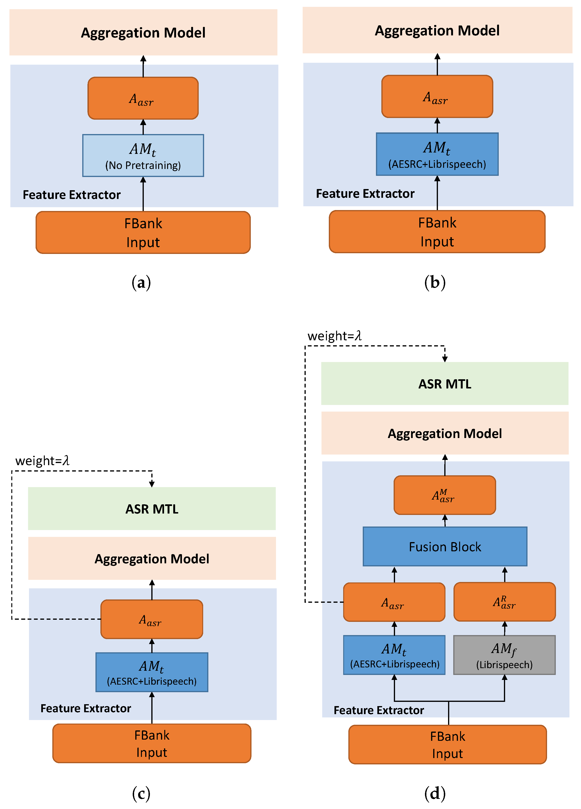 Sensors 21 06258 g003 550