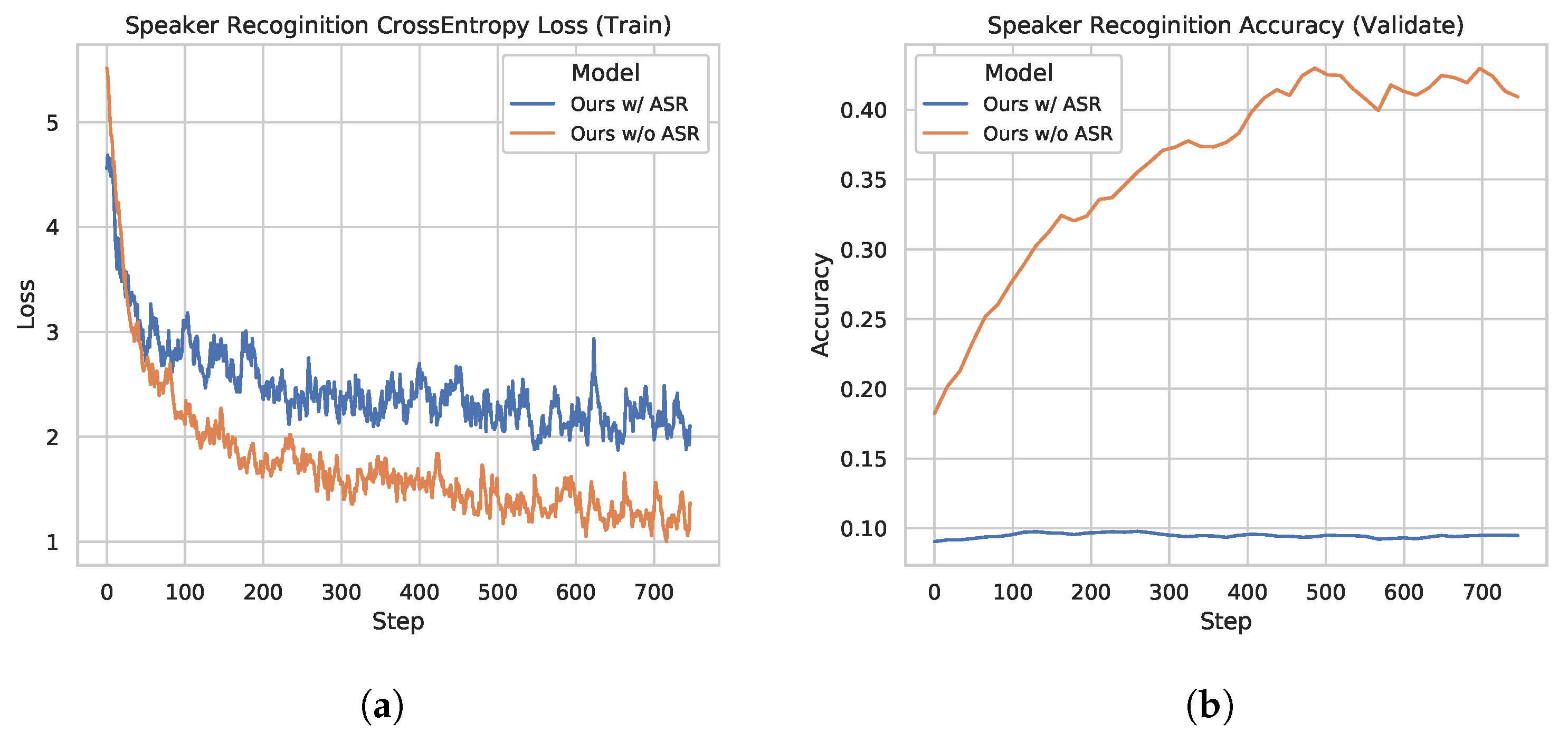 Sensors 21 06258 g004 550