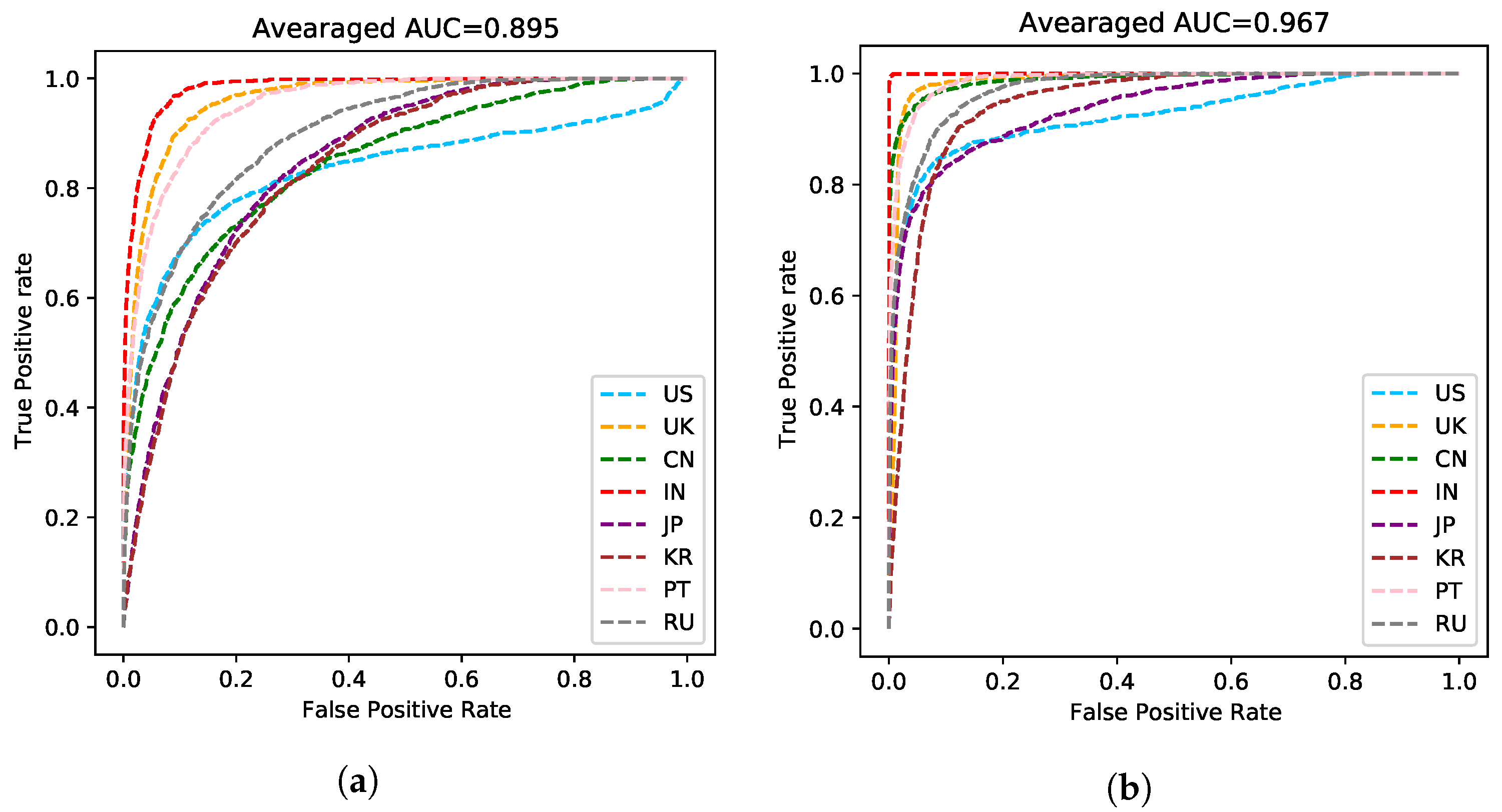 Sensors 21 06258 g005 550