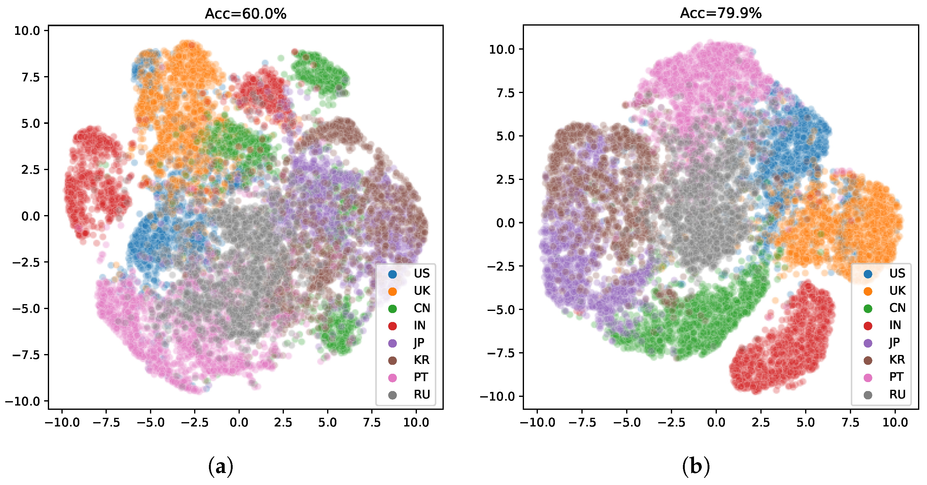Sensors 21 06258 g006 550