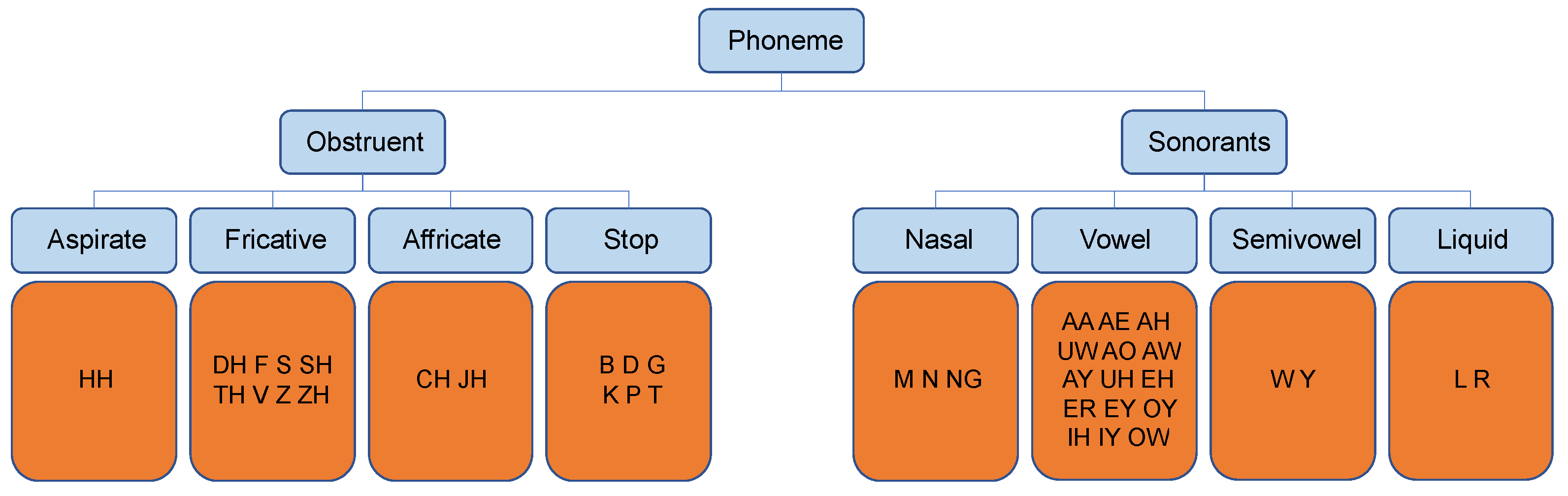 Sensors 21 06258 g007 550
