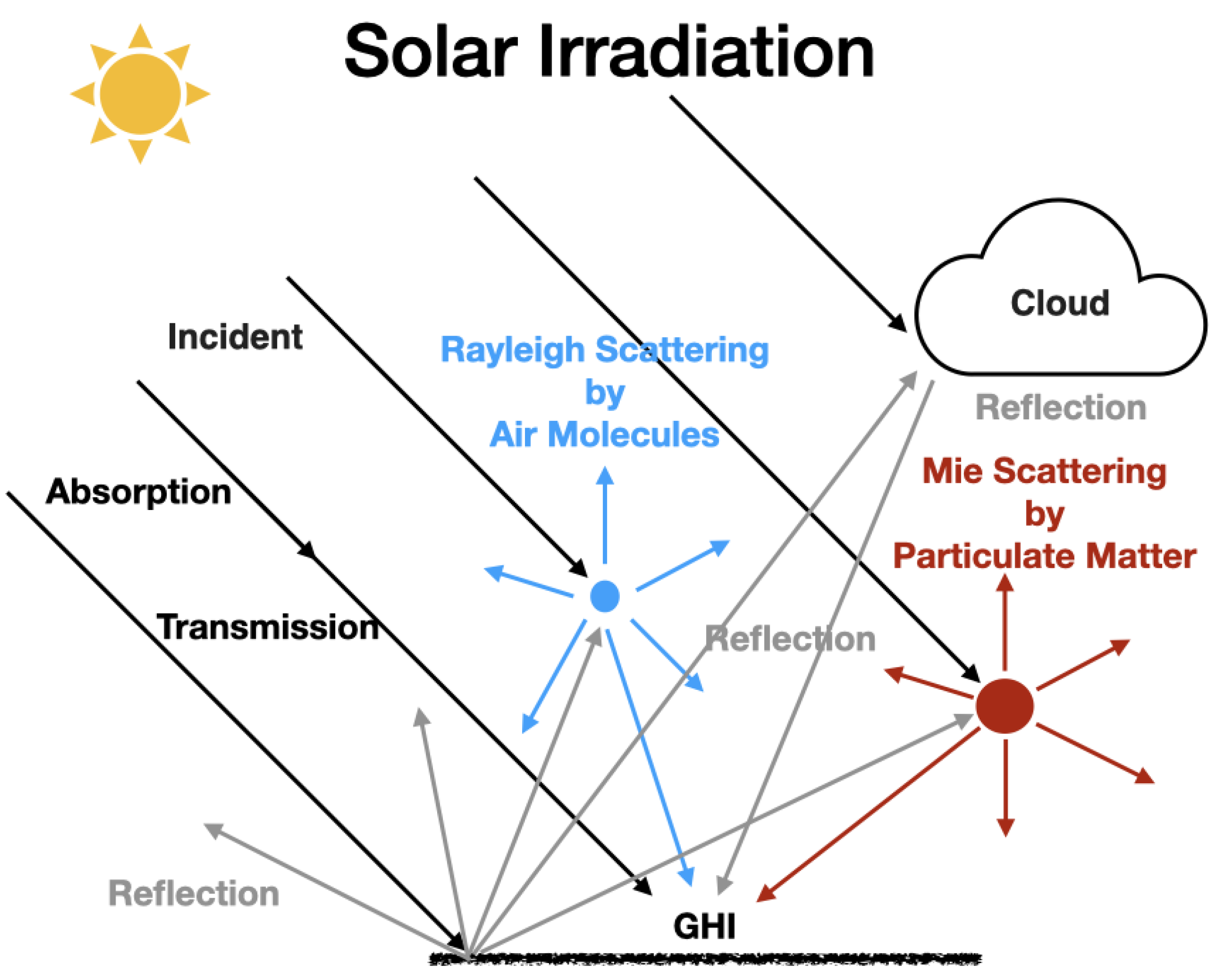 Kunstneriske Skæbne sekvens Sensors | Free Full-Text | Machine Learning for Light Sensor Calibration