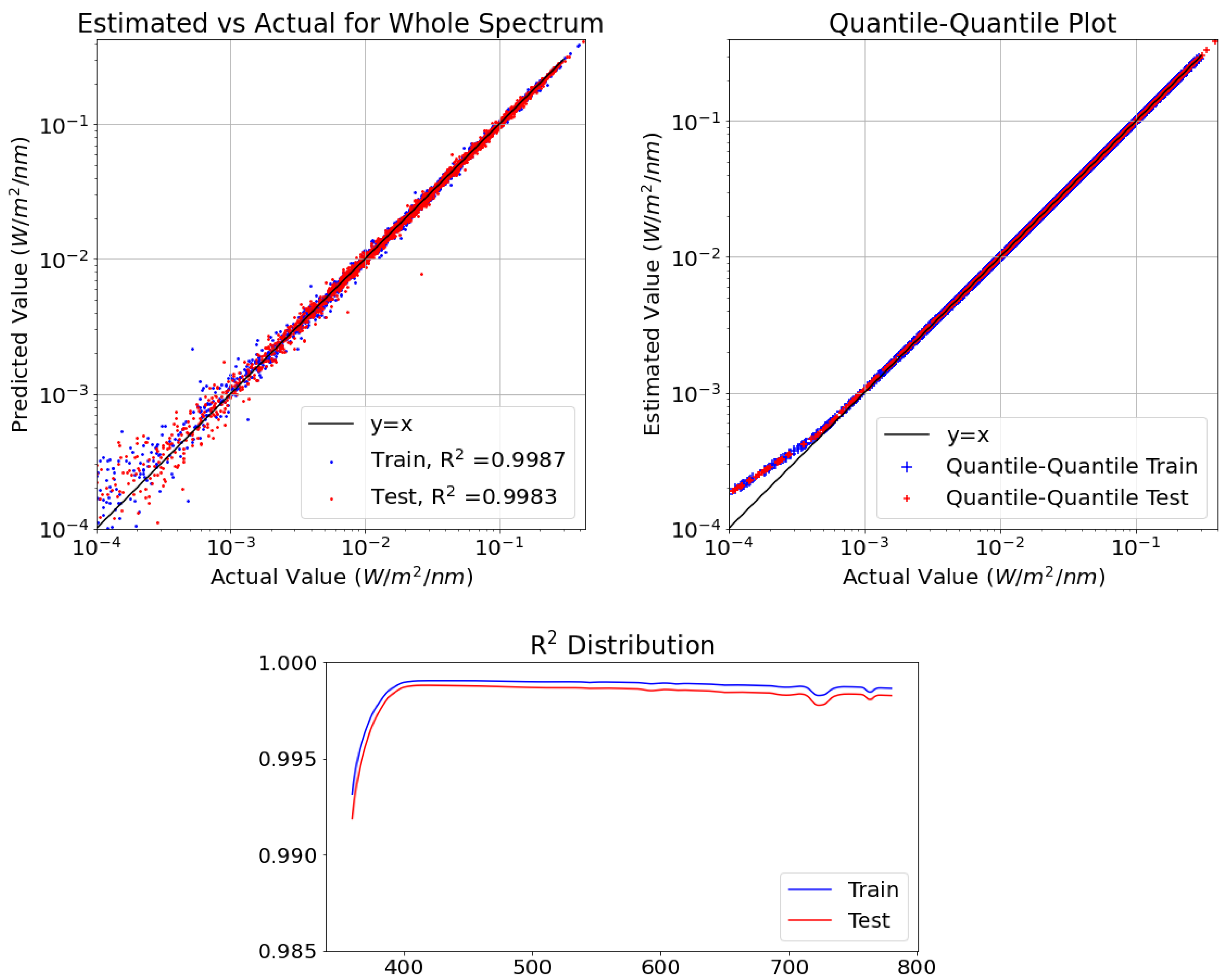 Sensors 21 06259 g007 550