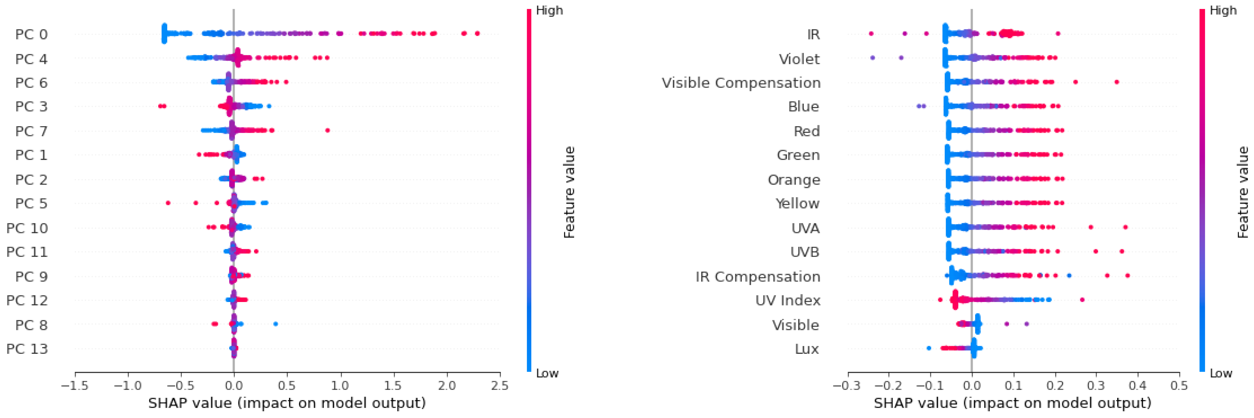 Sensors 21 06259 g008 550
