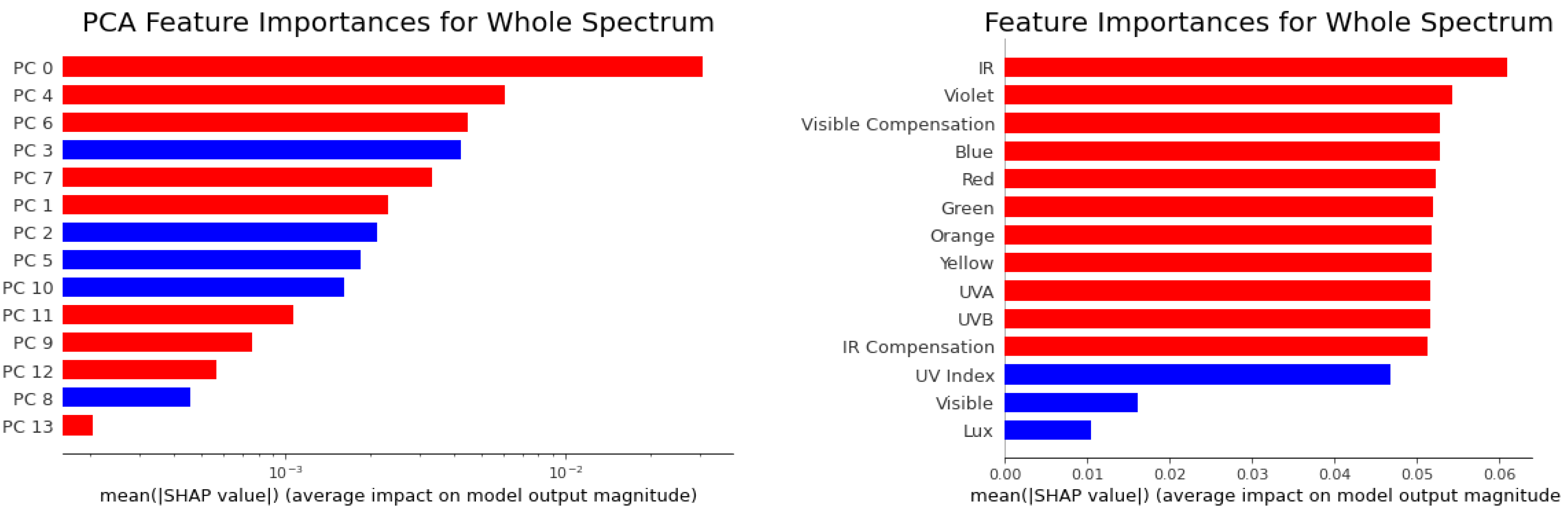 Sensors 21 06259 g009 550