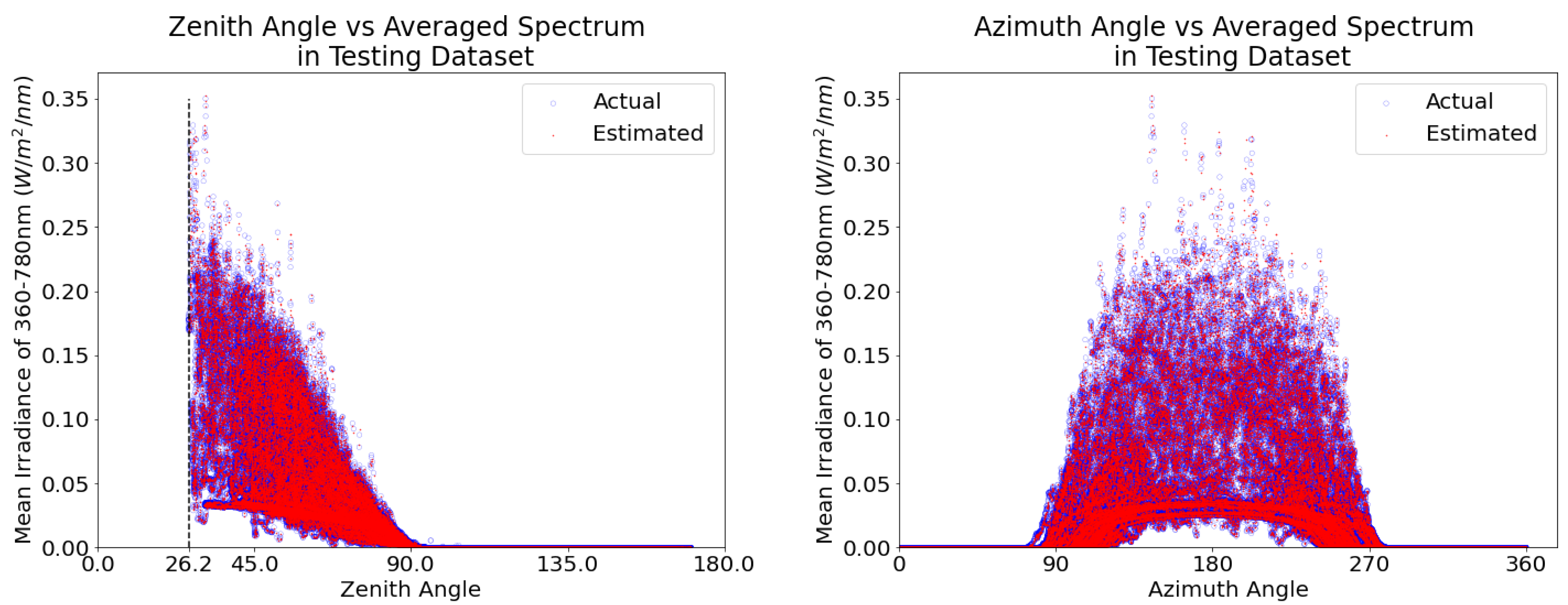 Sensors 21 06259 g011 550