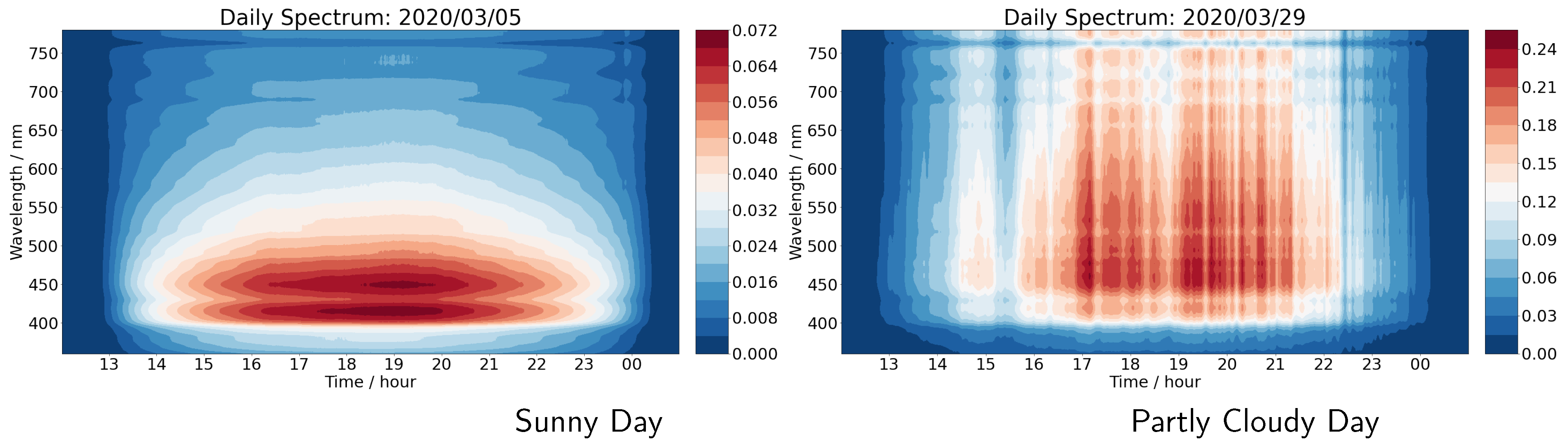 Sensors 21 06259 g012 550