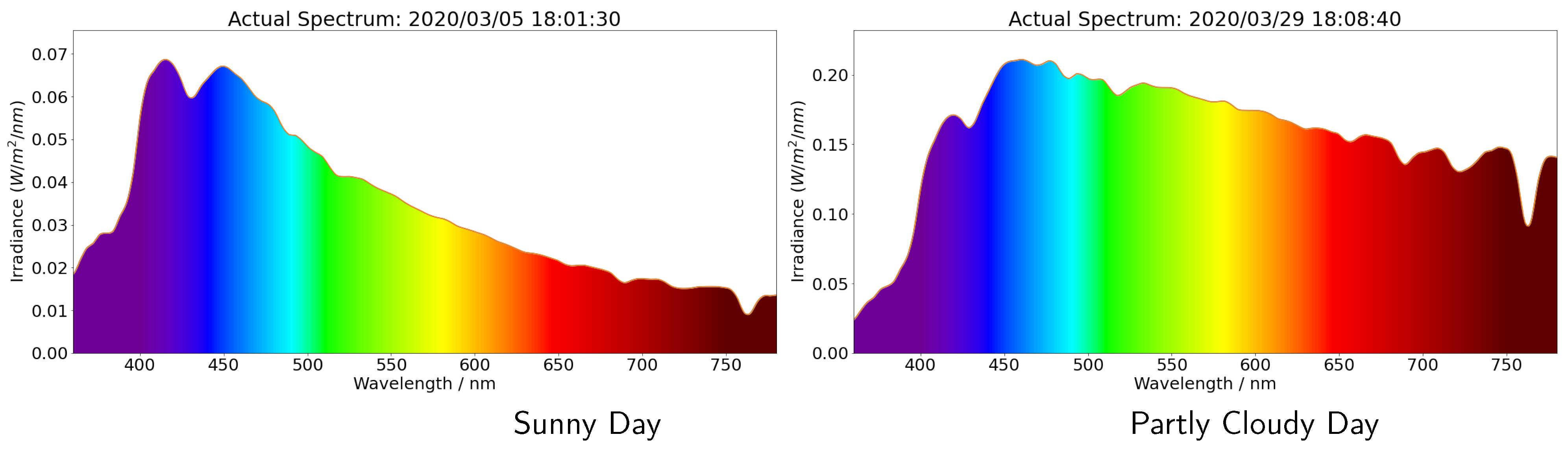 Sensors 21 06259 g013 550