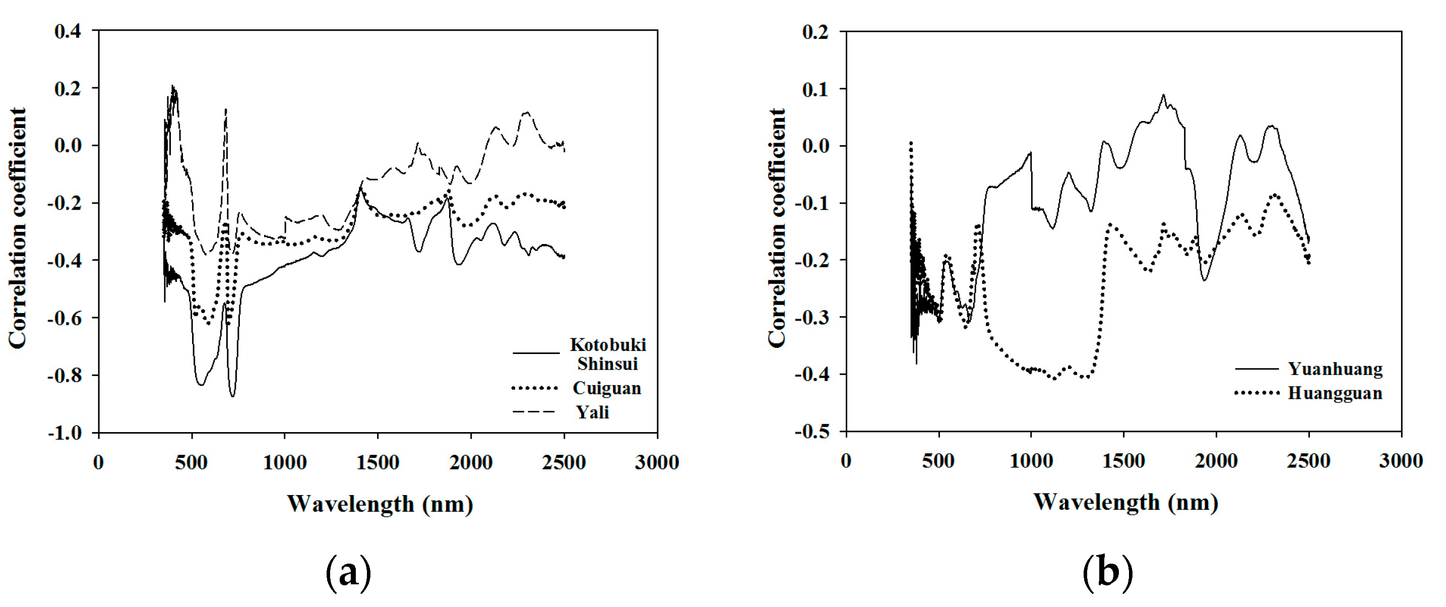 Sensors 21 06260 g002 550