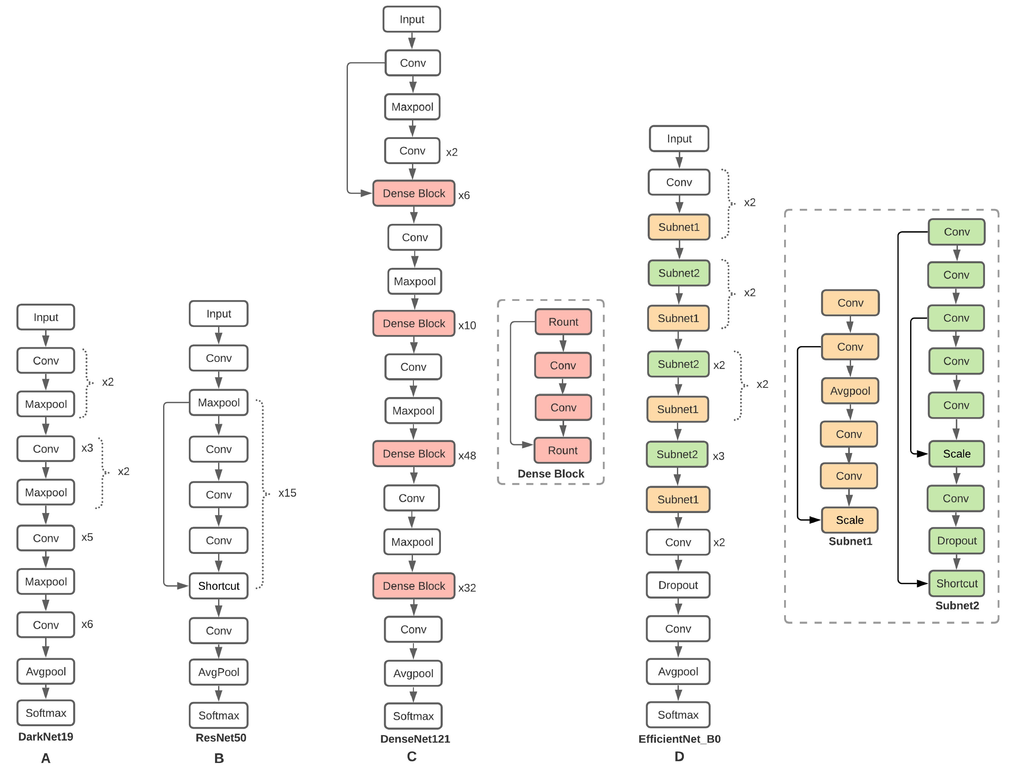 Sensors 21 06261 g002 550