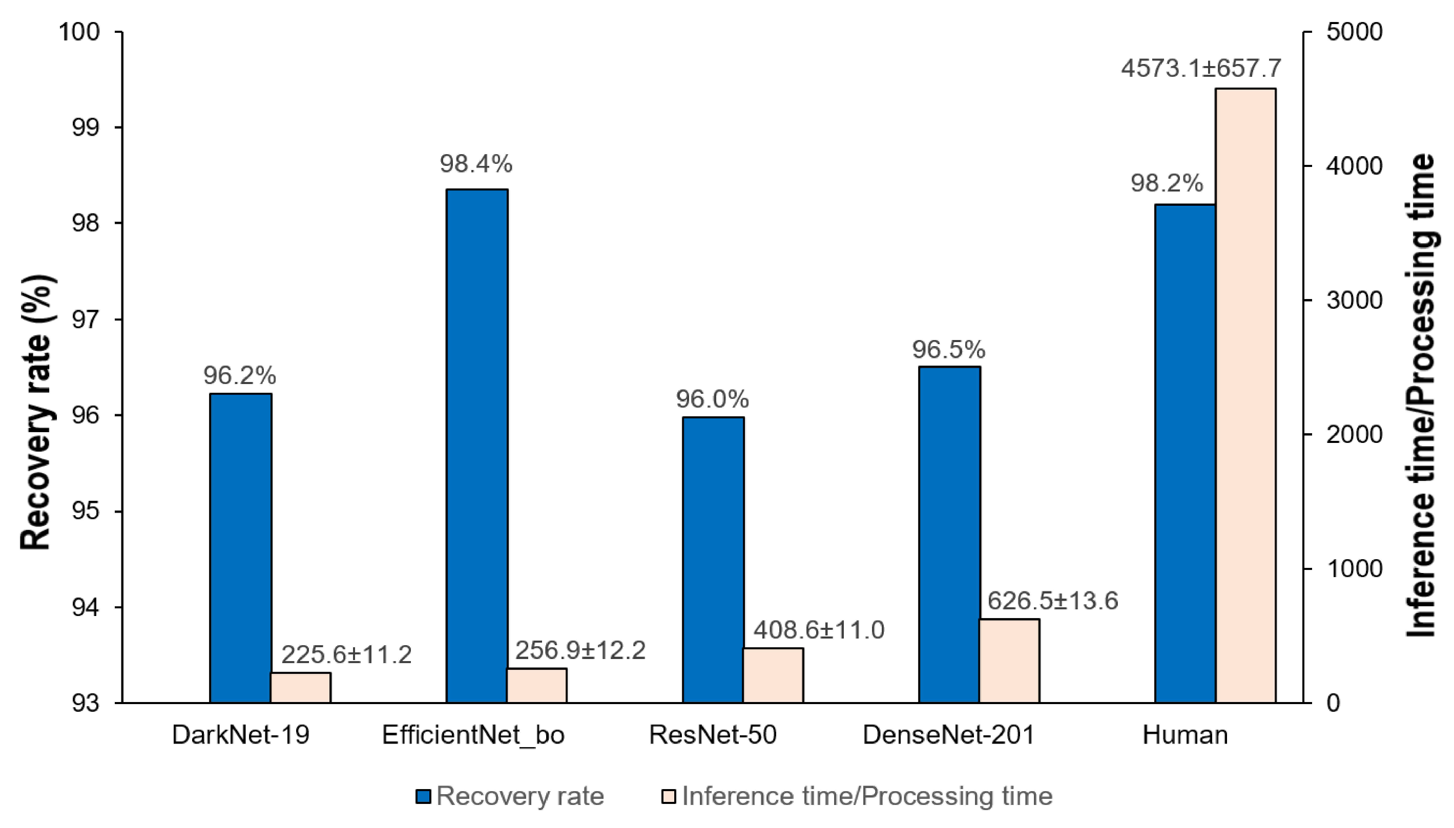 Sensors 21 06261 g010 550