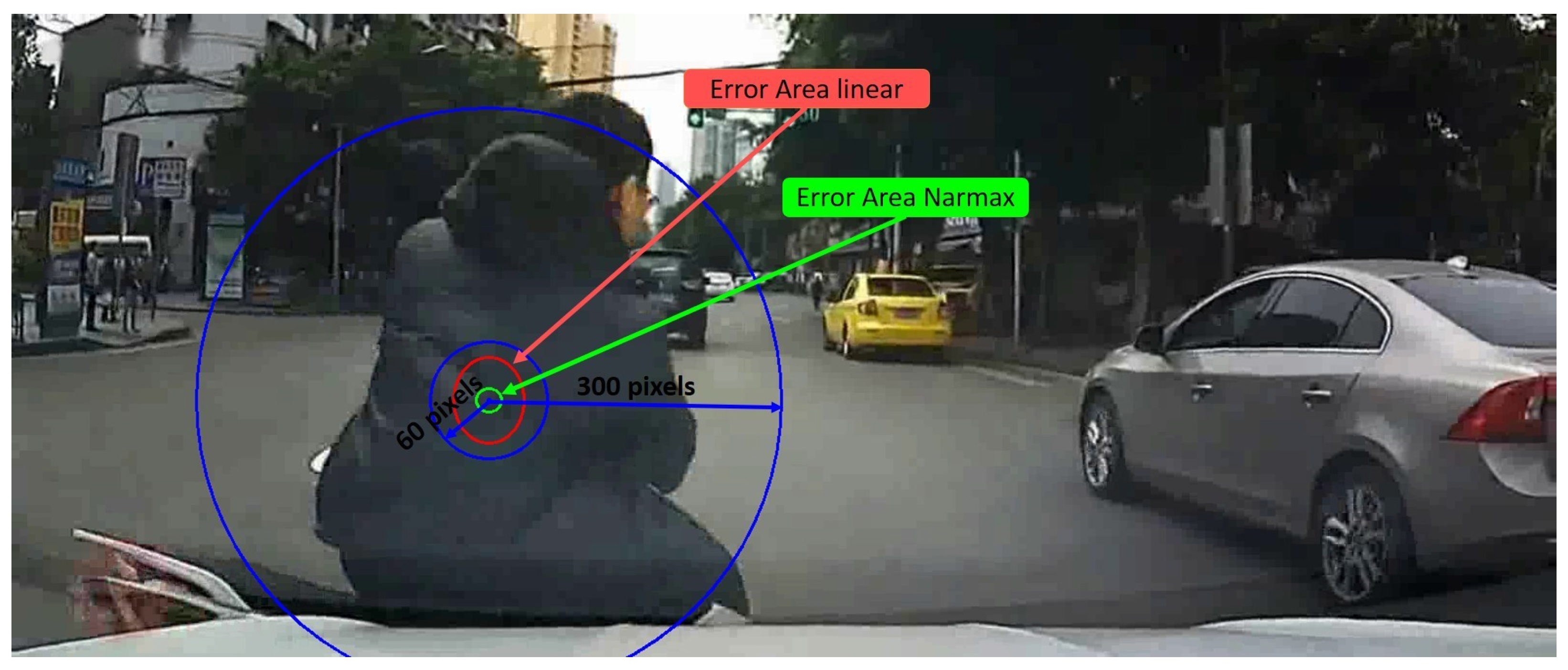 Sensors 21 06262 g005