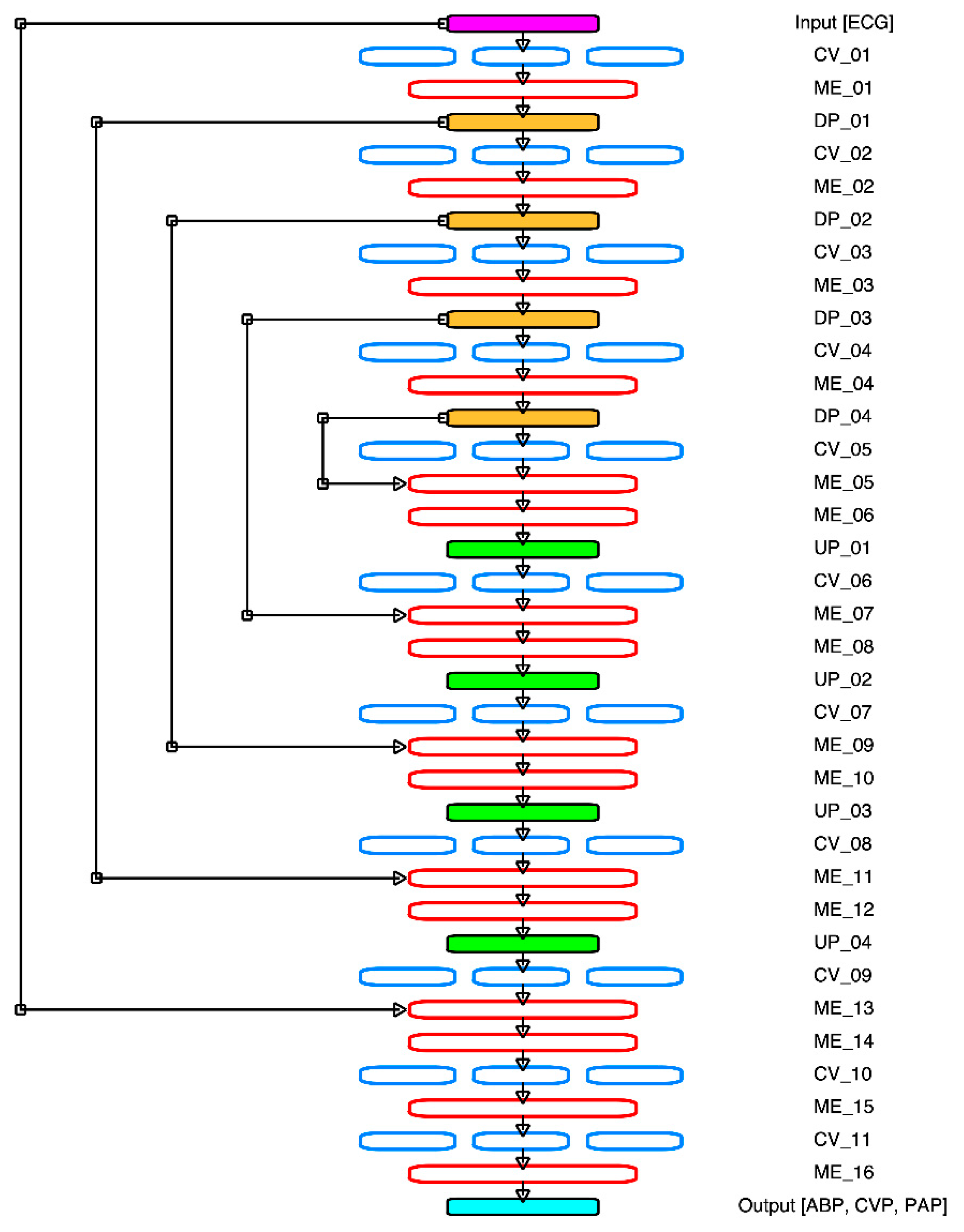 Sensors 21 06264 g001