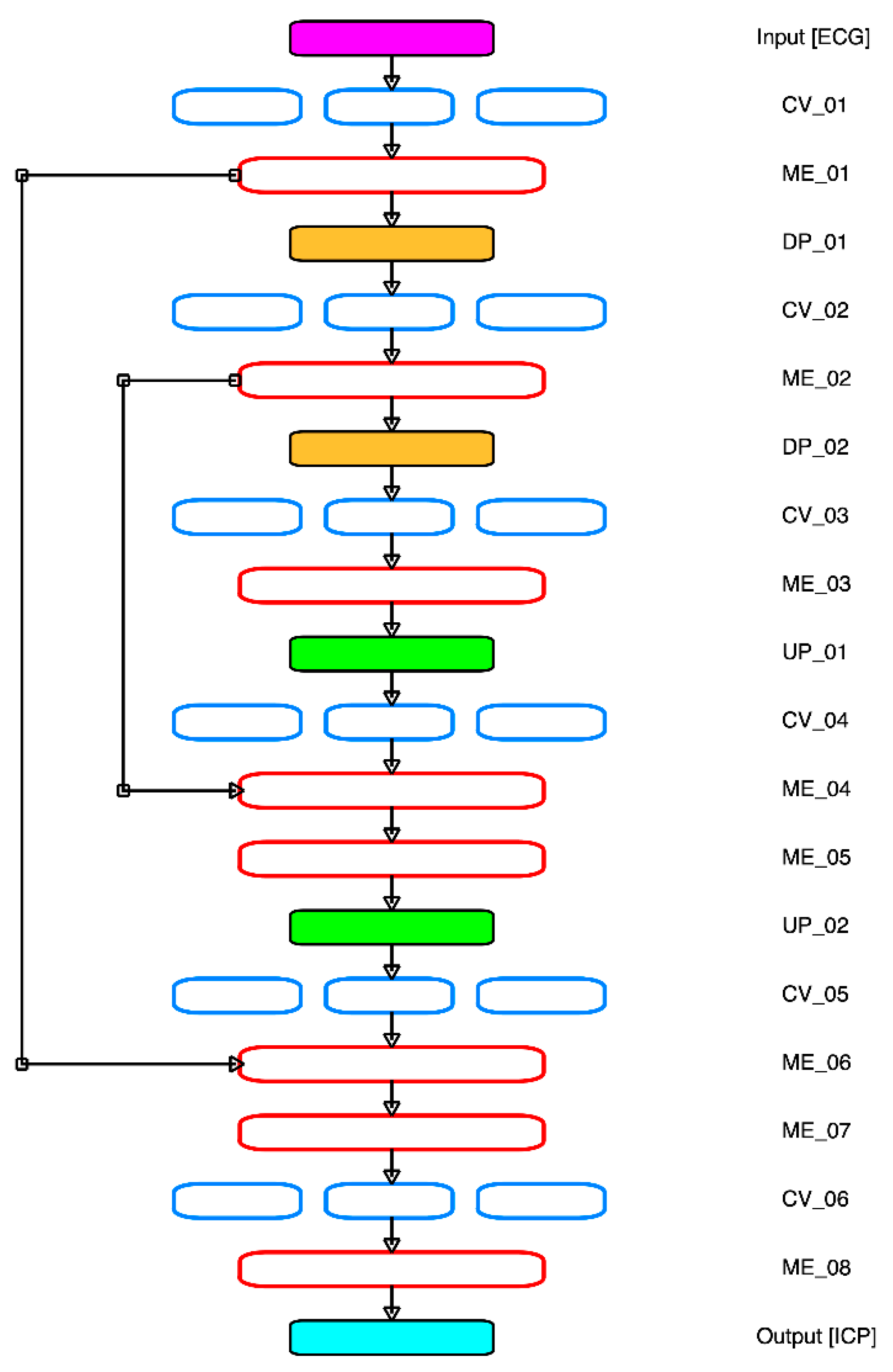Sensors 21 06264 g002