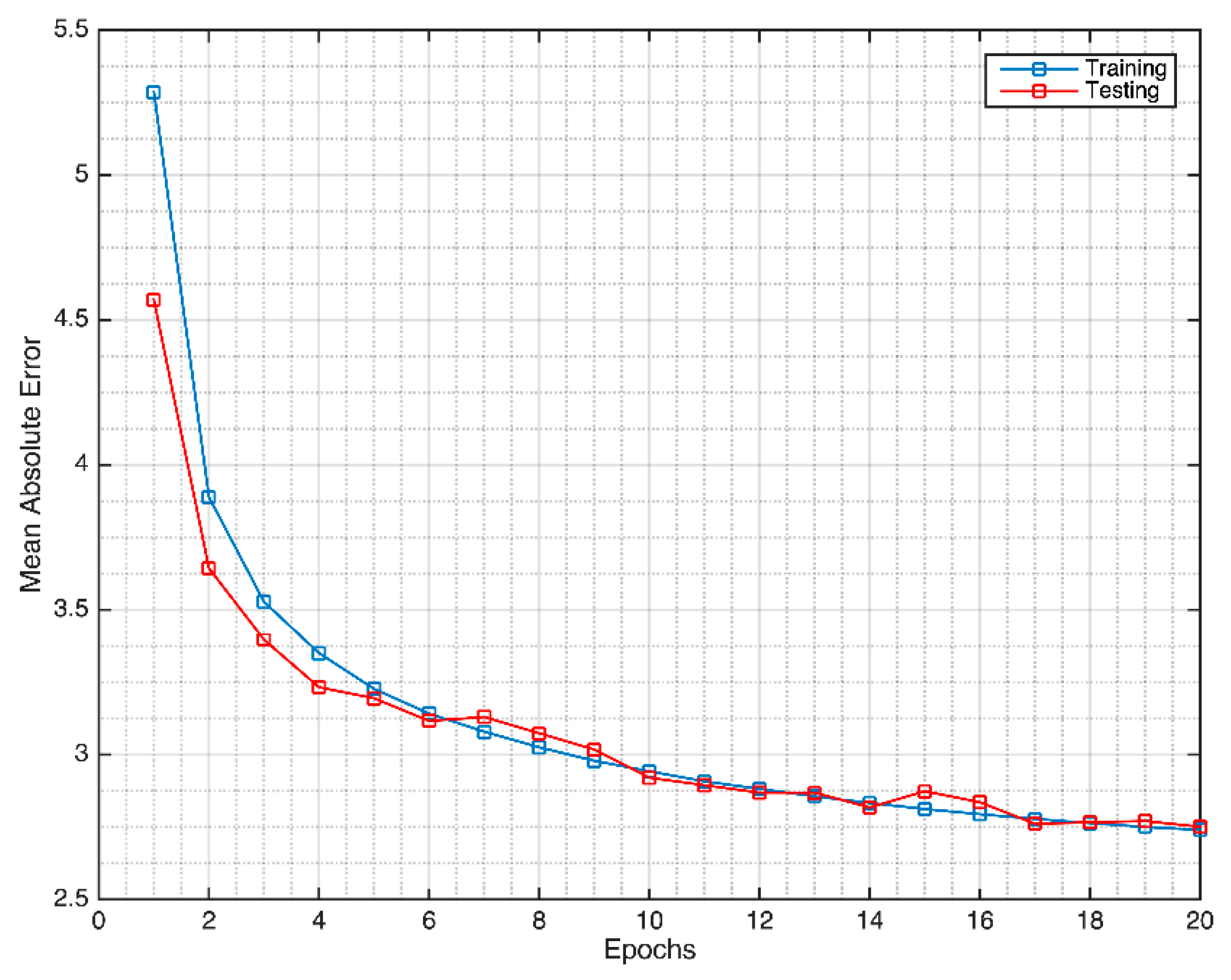 Sensors 21 06264 g007