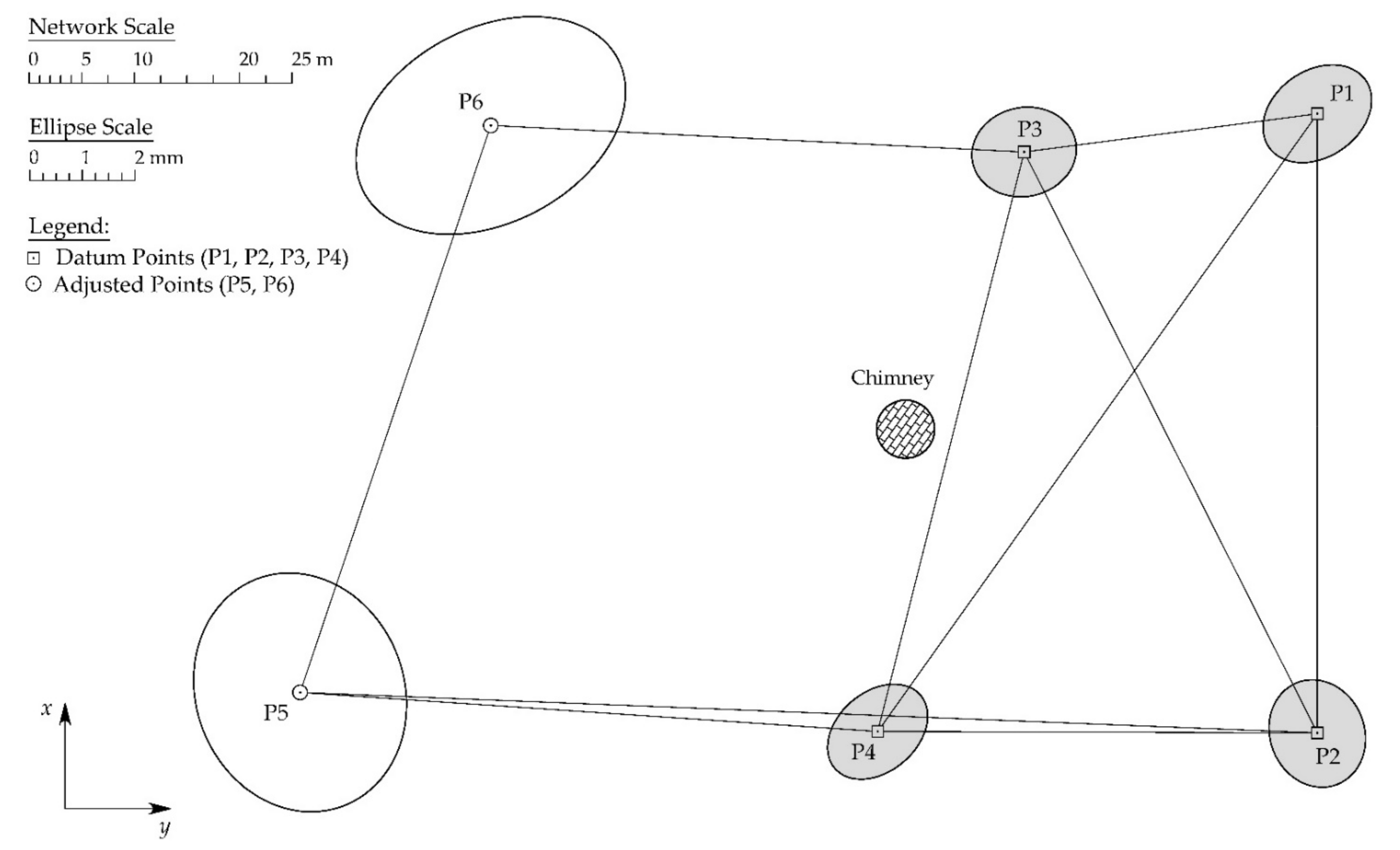 Sensors 21 06265 g005 550