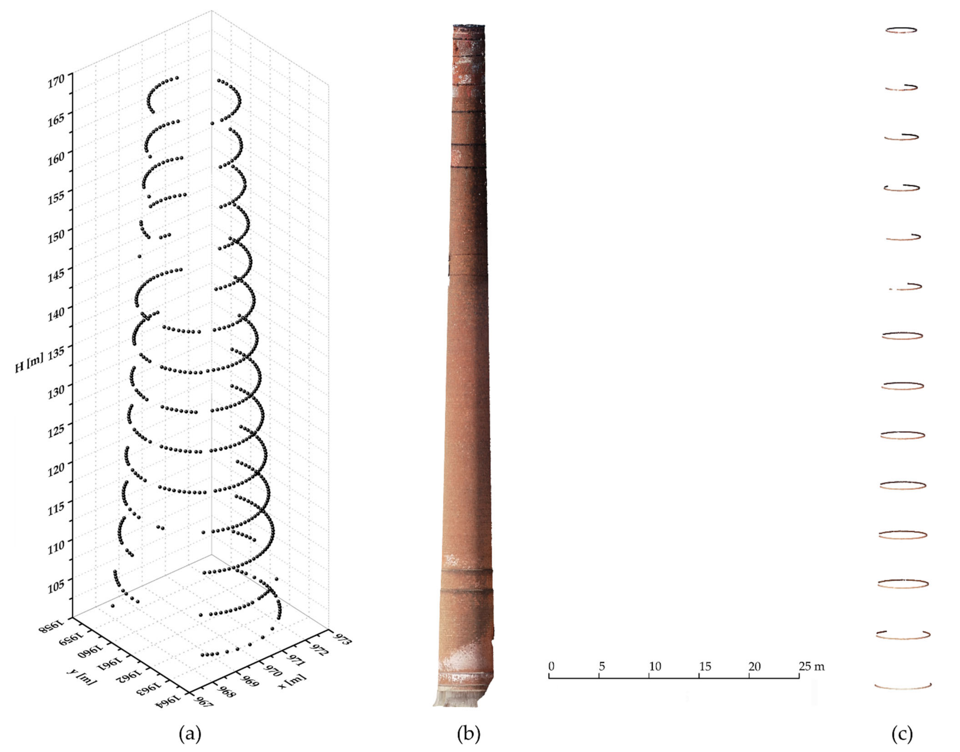 Sensors 21 06265 g006 550