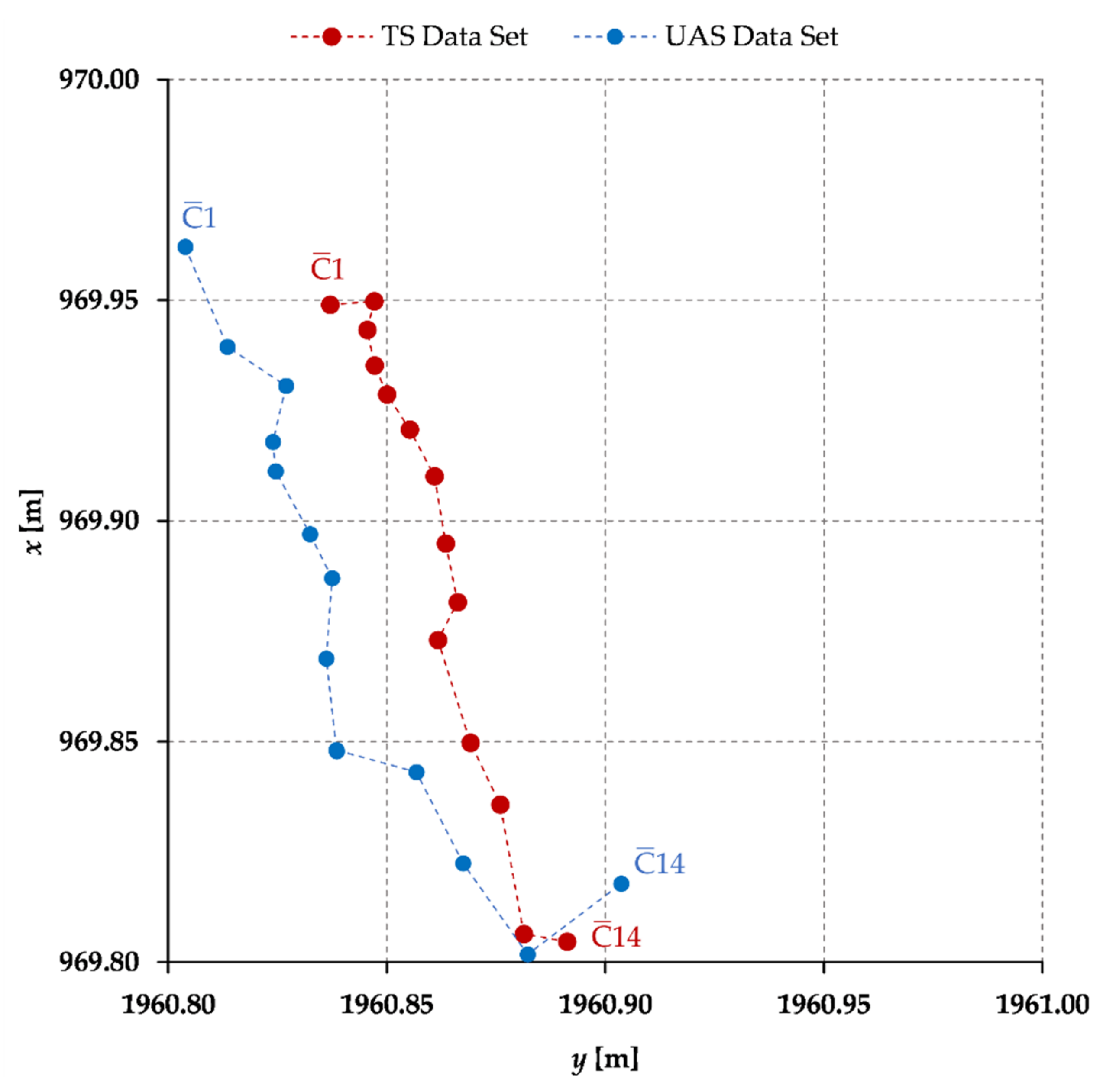 Sensors 21 06265 g007 550