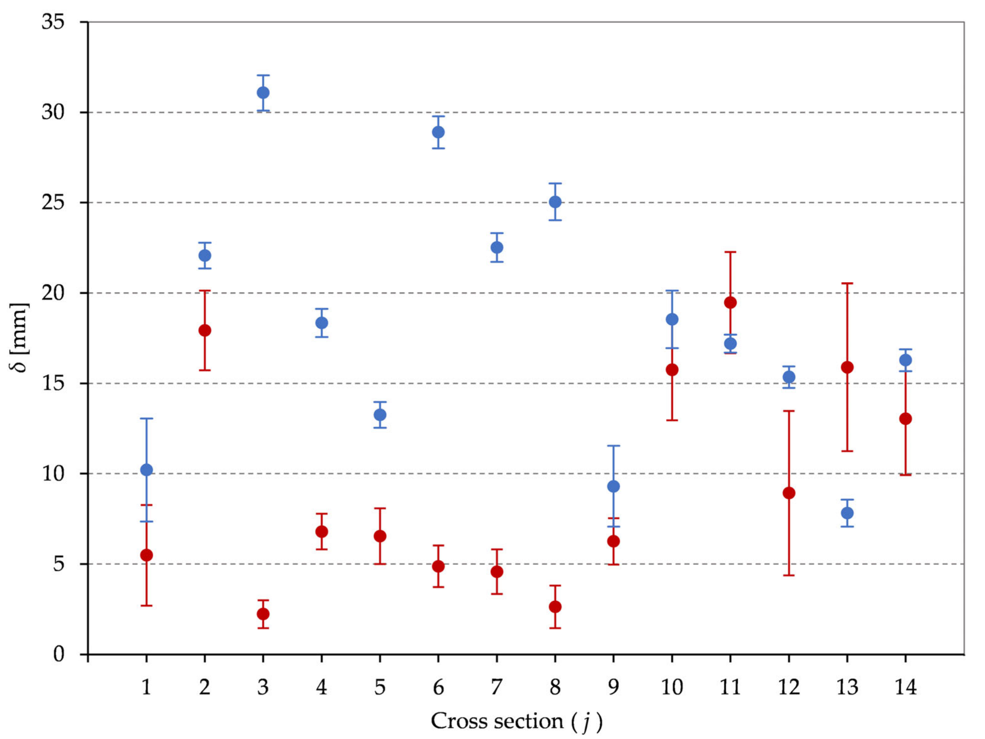 Sensors 21 06265 g008 550