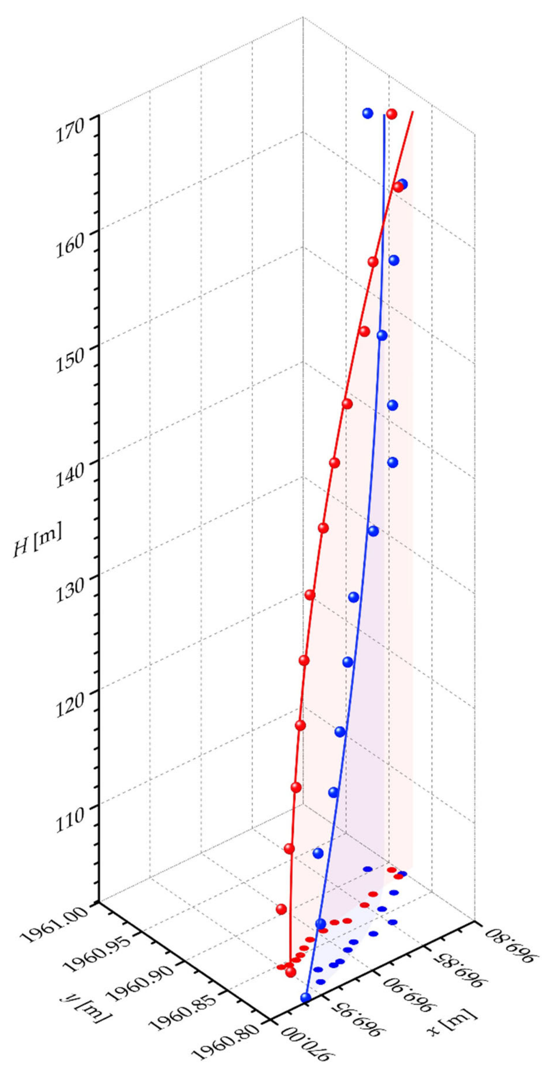 Sensors 21 06265 g009 550