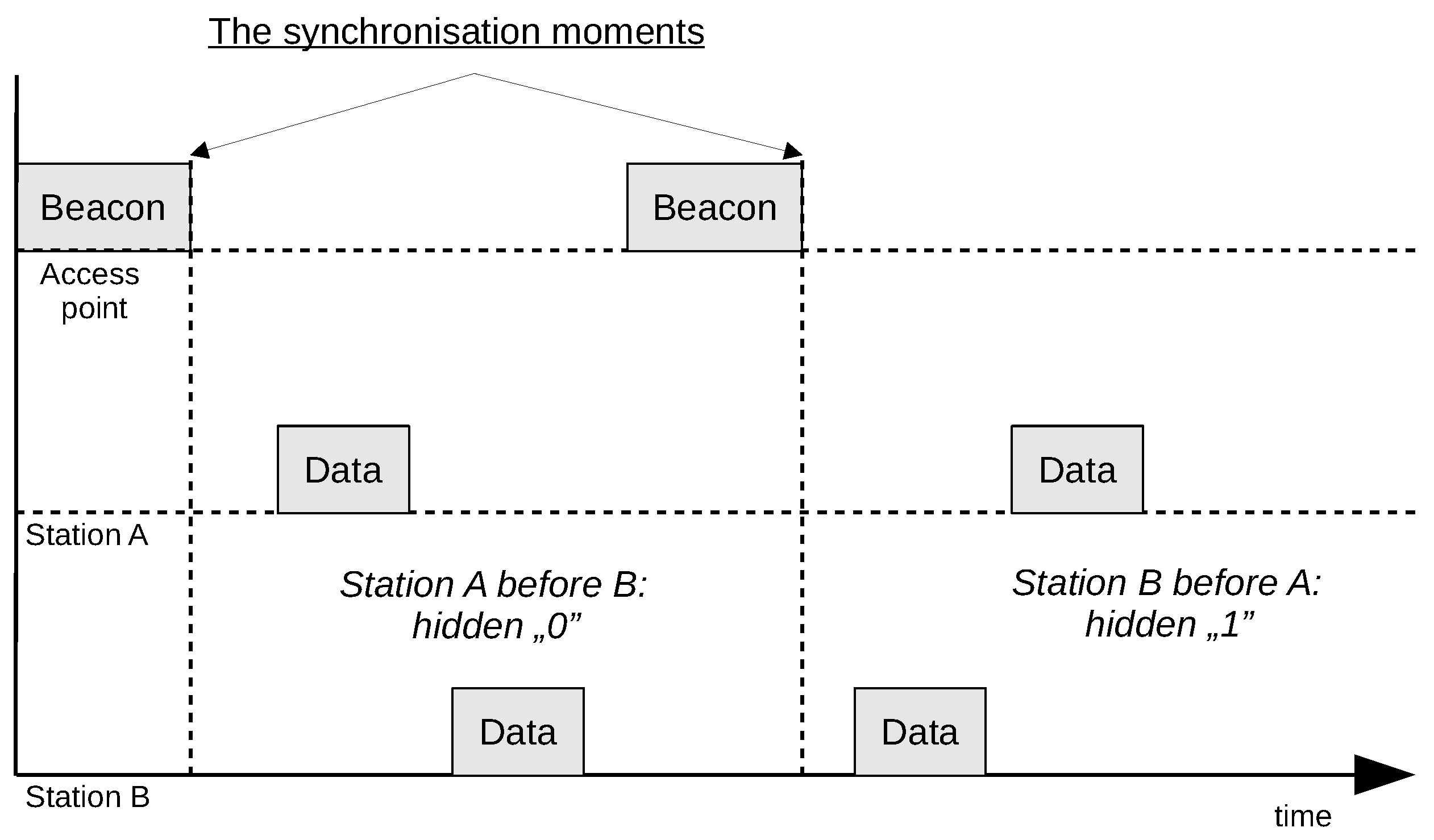 Sensors 21 06268 g002 550