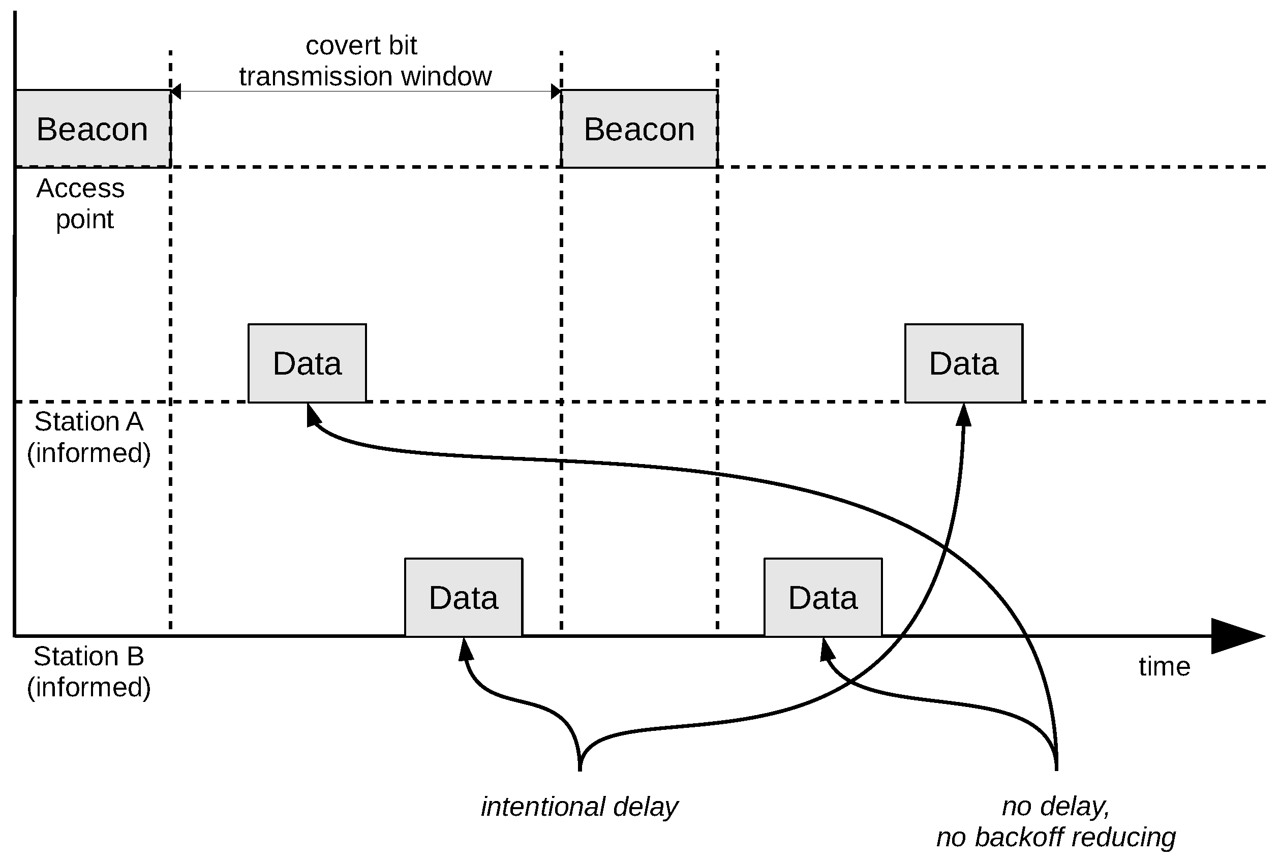 Sensors 21 06268 g003 550