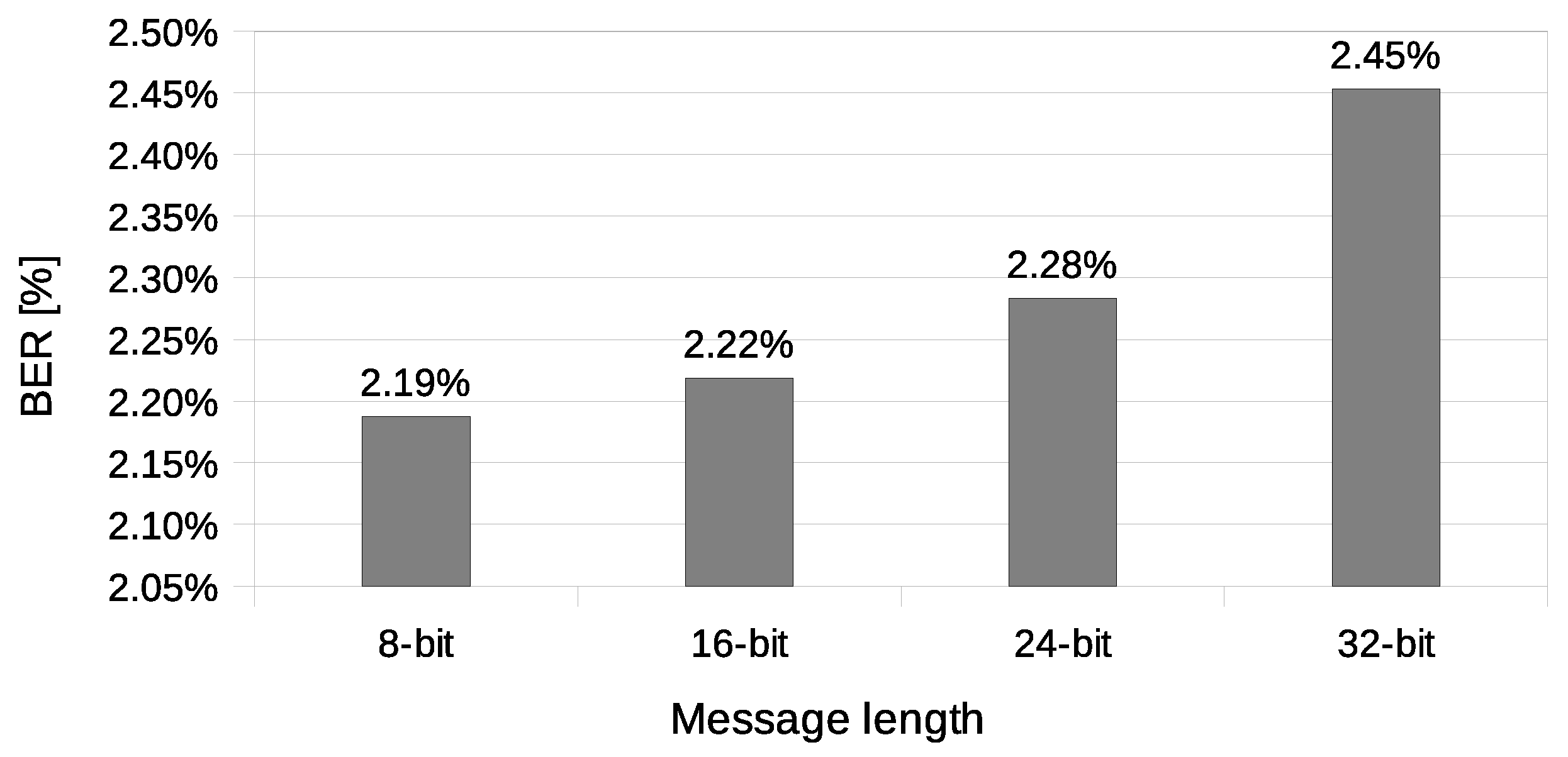 Sensors 21 06268 g010 550