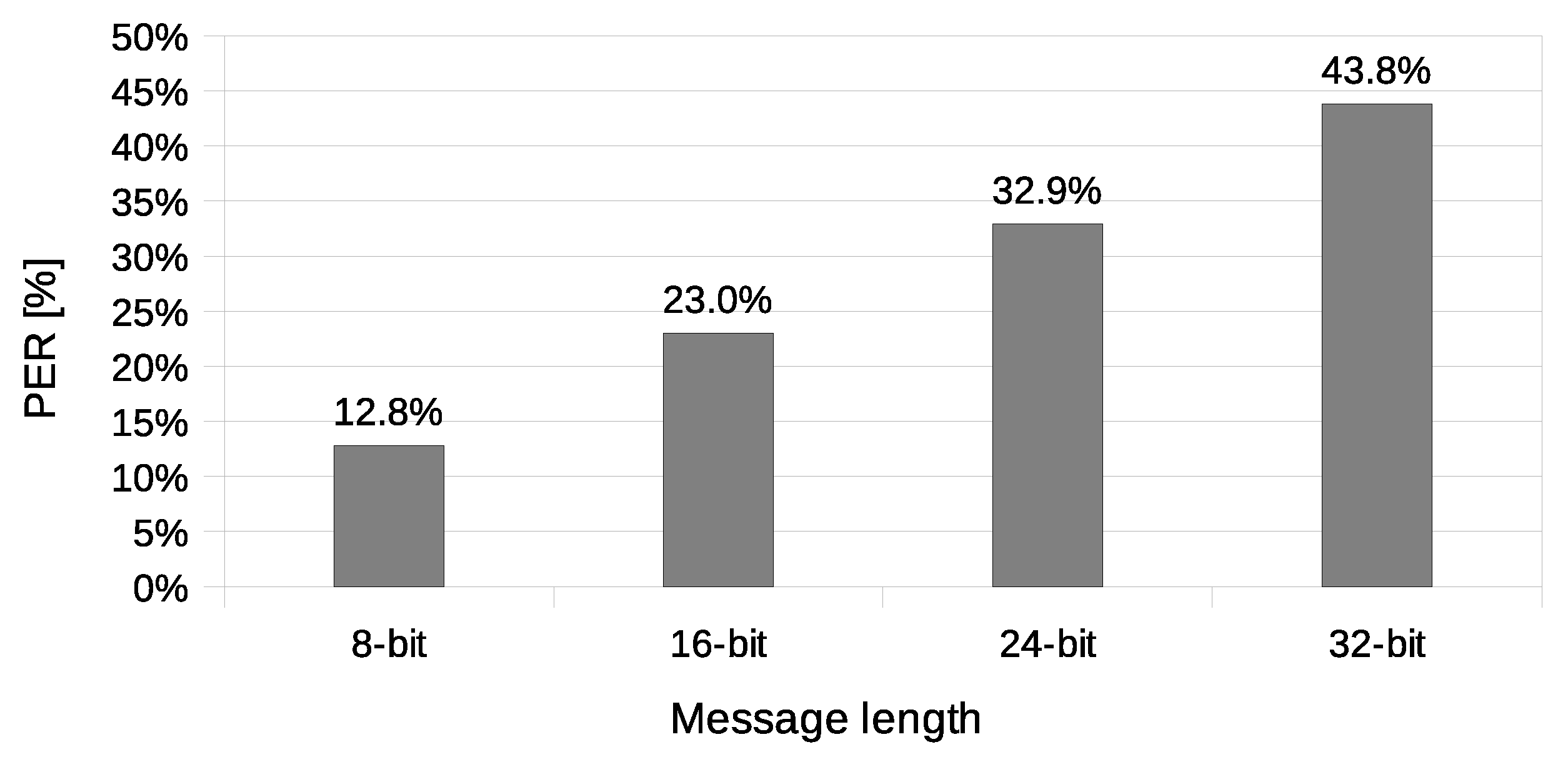 Sensors 21 06268 g011 550