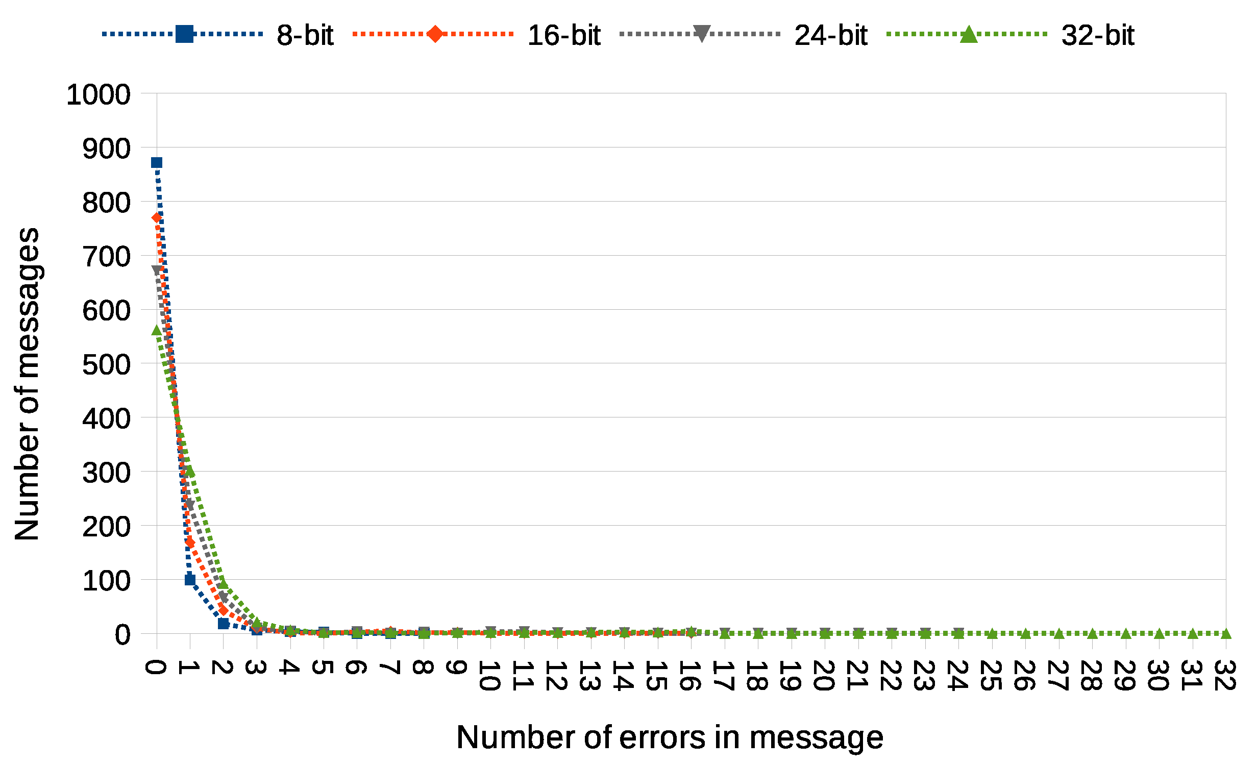 Sensors 21 06268 g012 550
