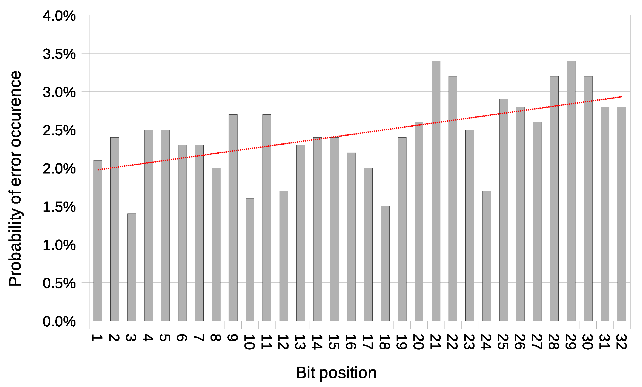 Sensors 21 06268 g013 550