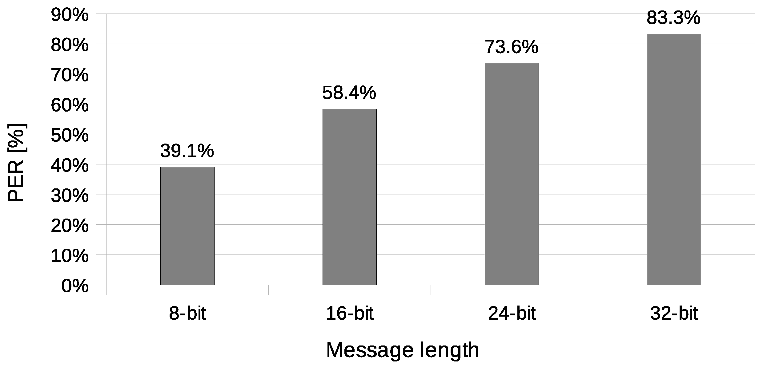 Sensors 21 06268 g015 550