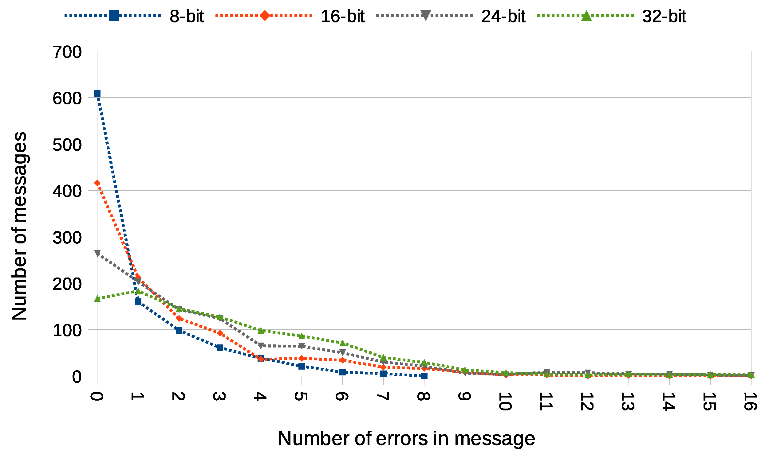 Sensors 21 06268 g016 550