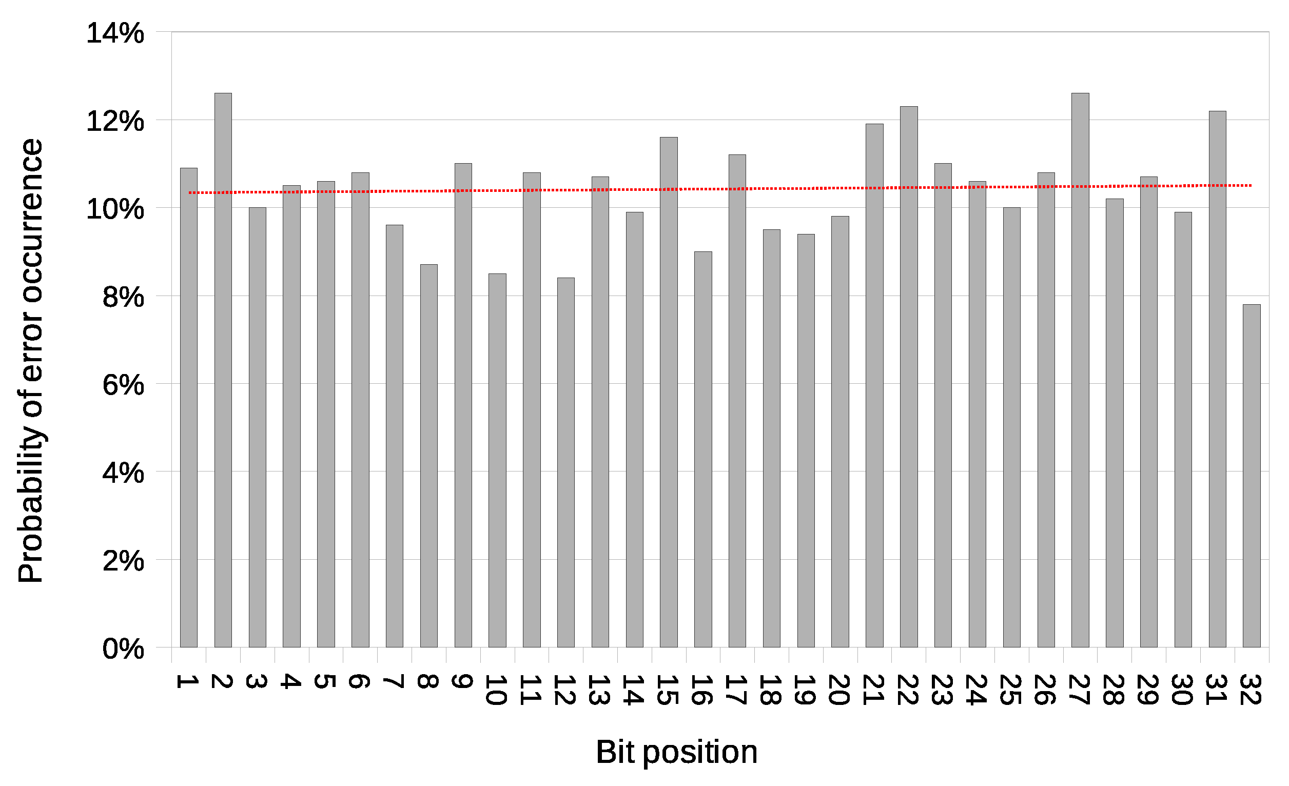 Sensors 21 06268 g021 550
