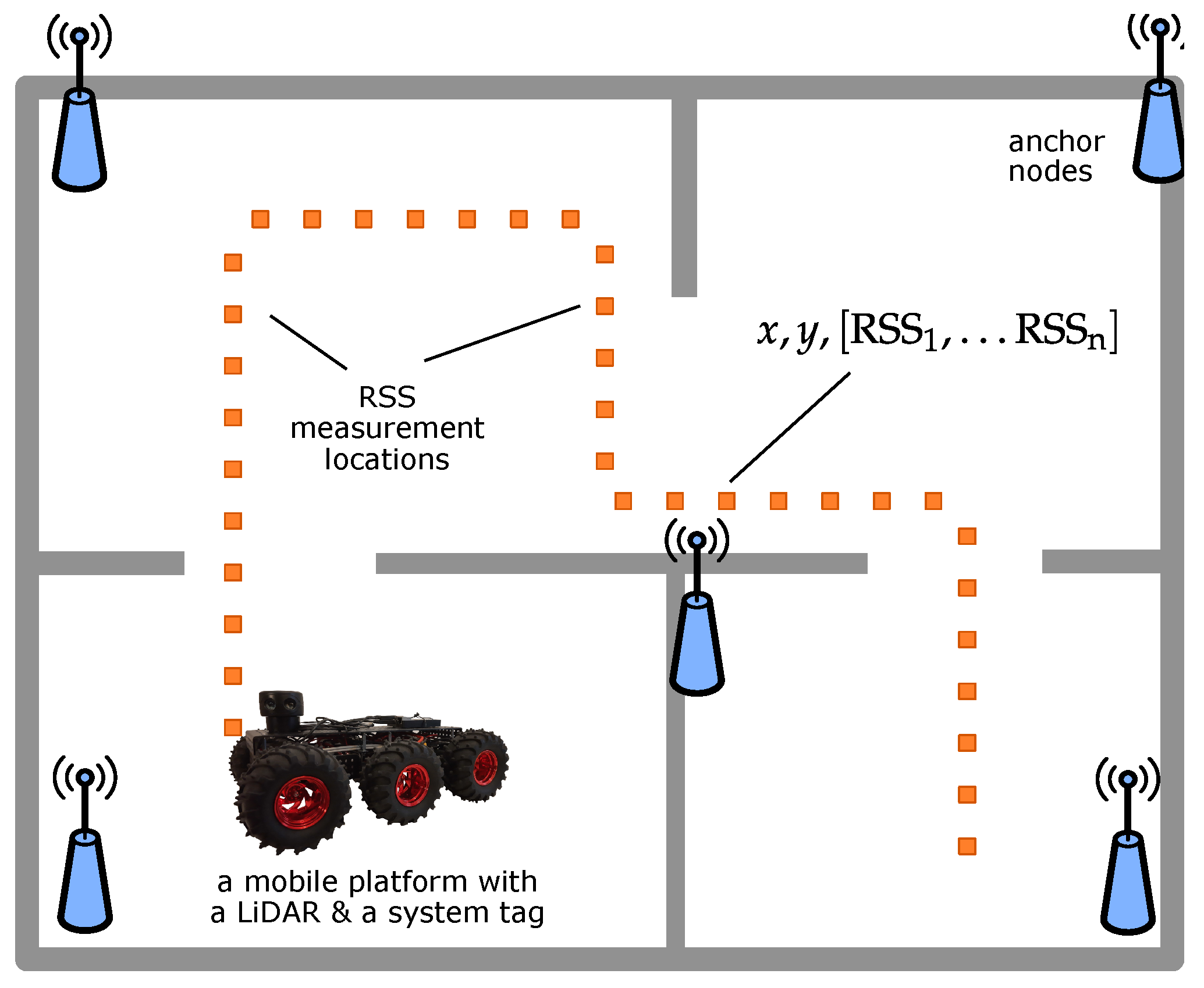 Sensors 21 06270 g001 550