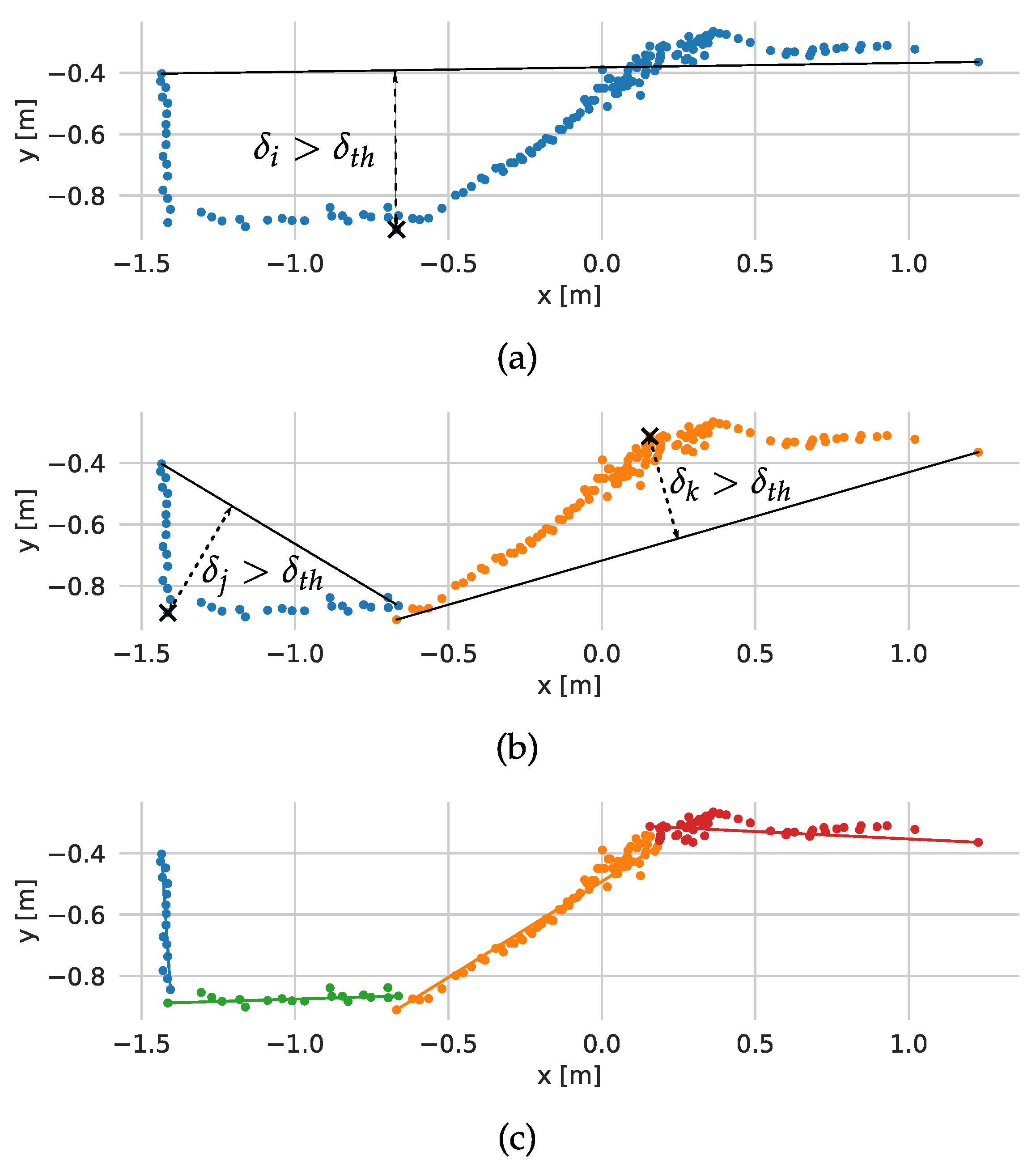Sensors 21 06270 g002 550