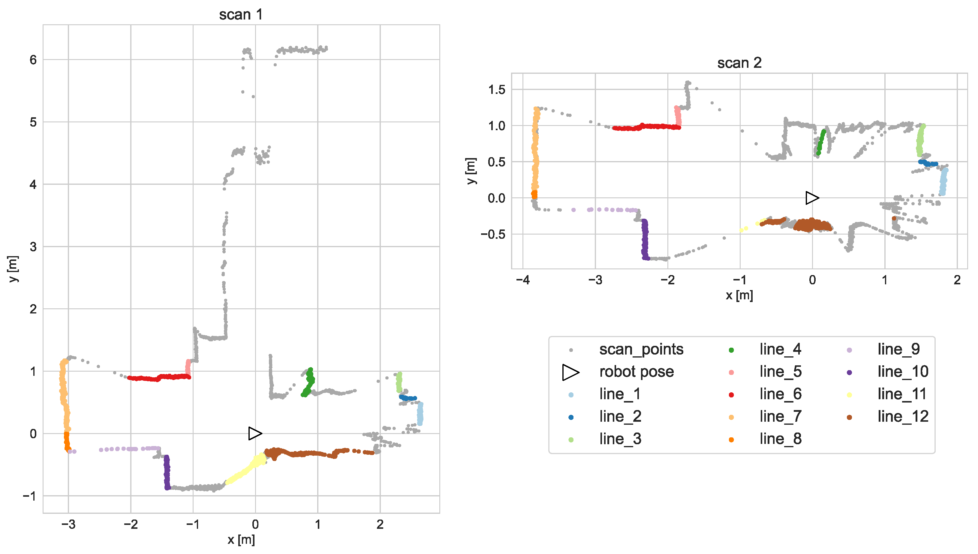 Sensors 21 06270 g003 550