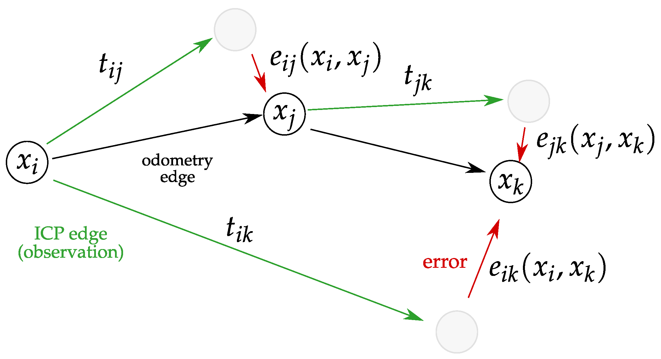Sensors 21 06270 g004 550