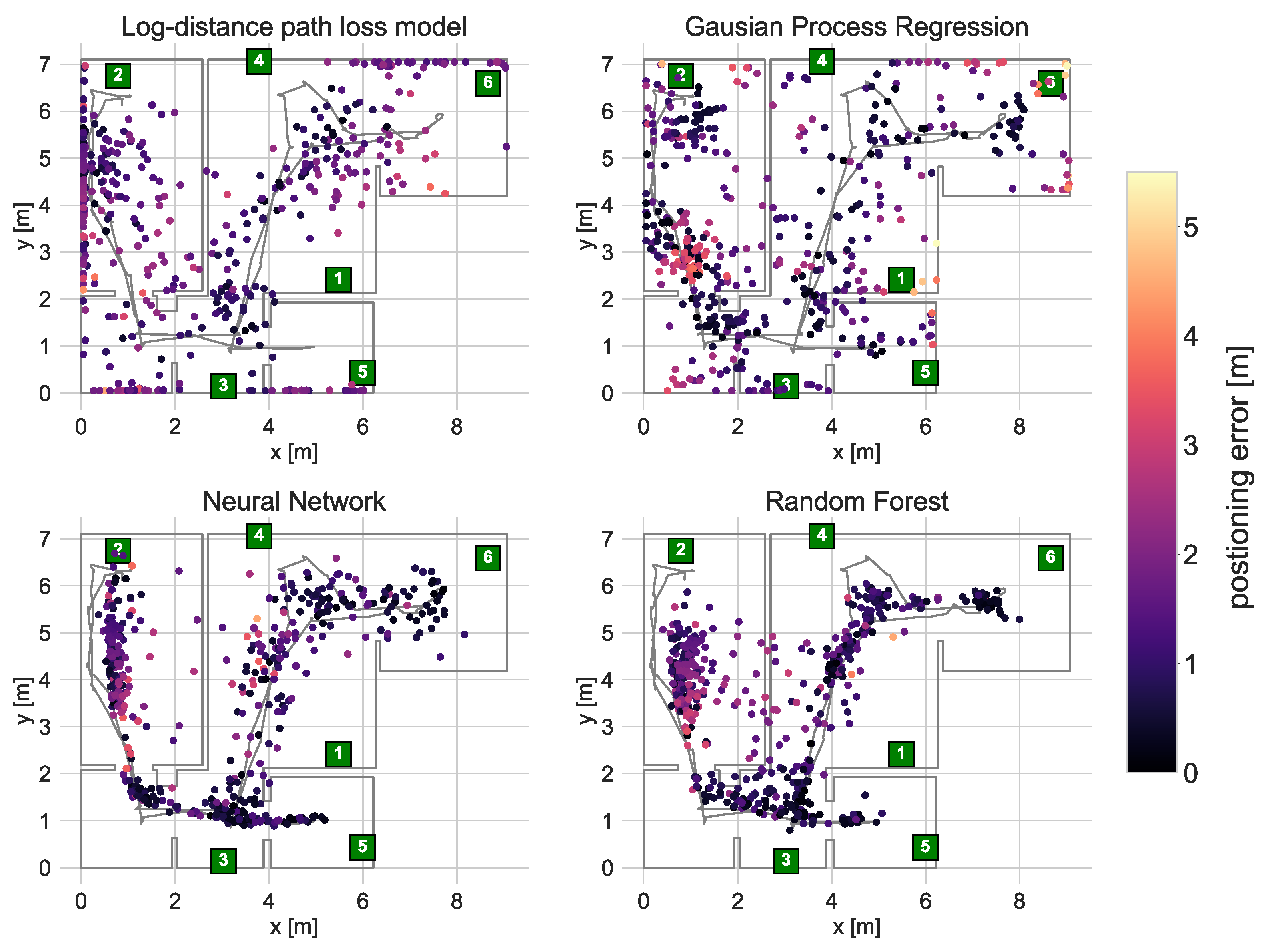 Sensors 21 06270 g012 550