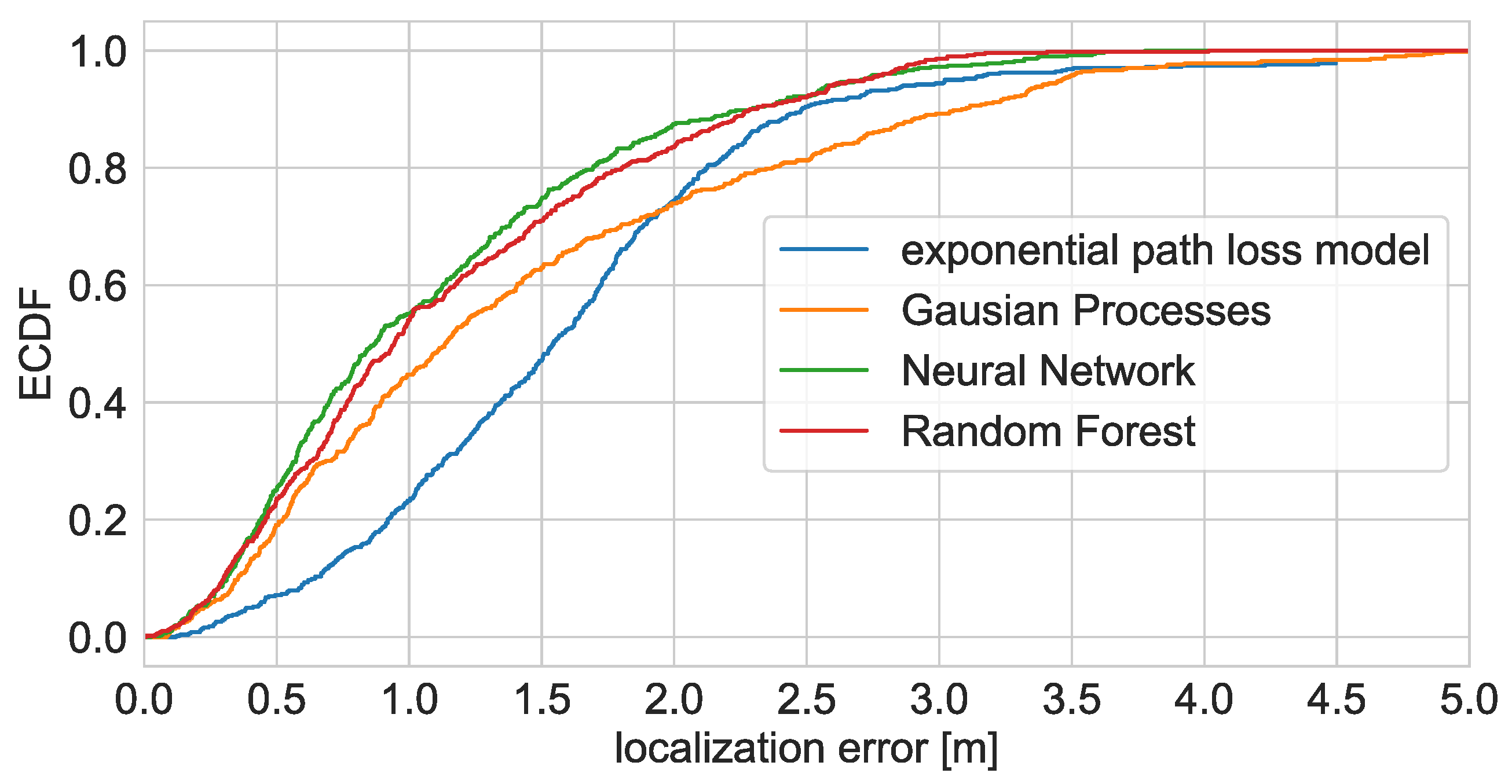Sensors 21 06270 g013 550