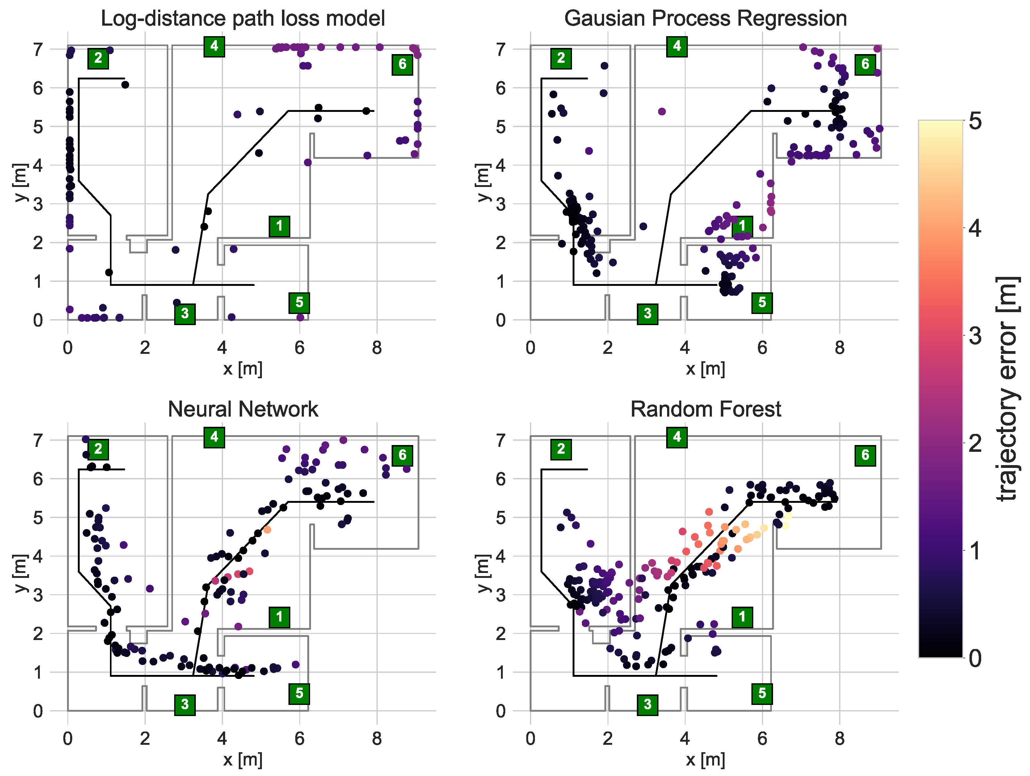 Sensors 21 06270 g014 550