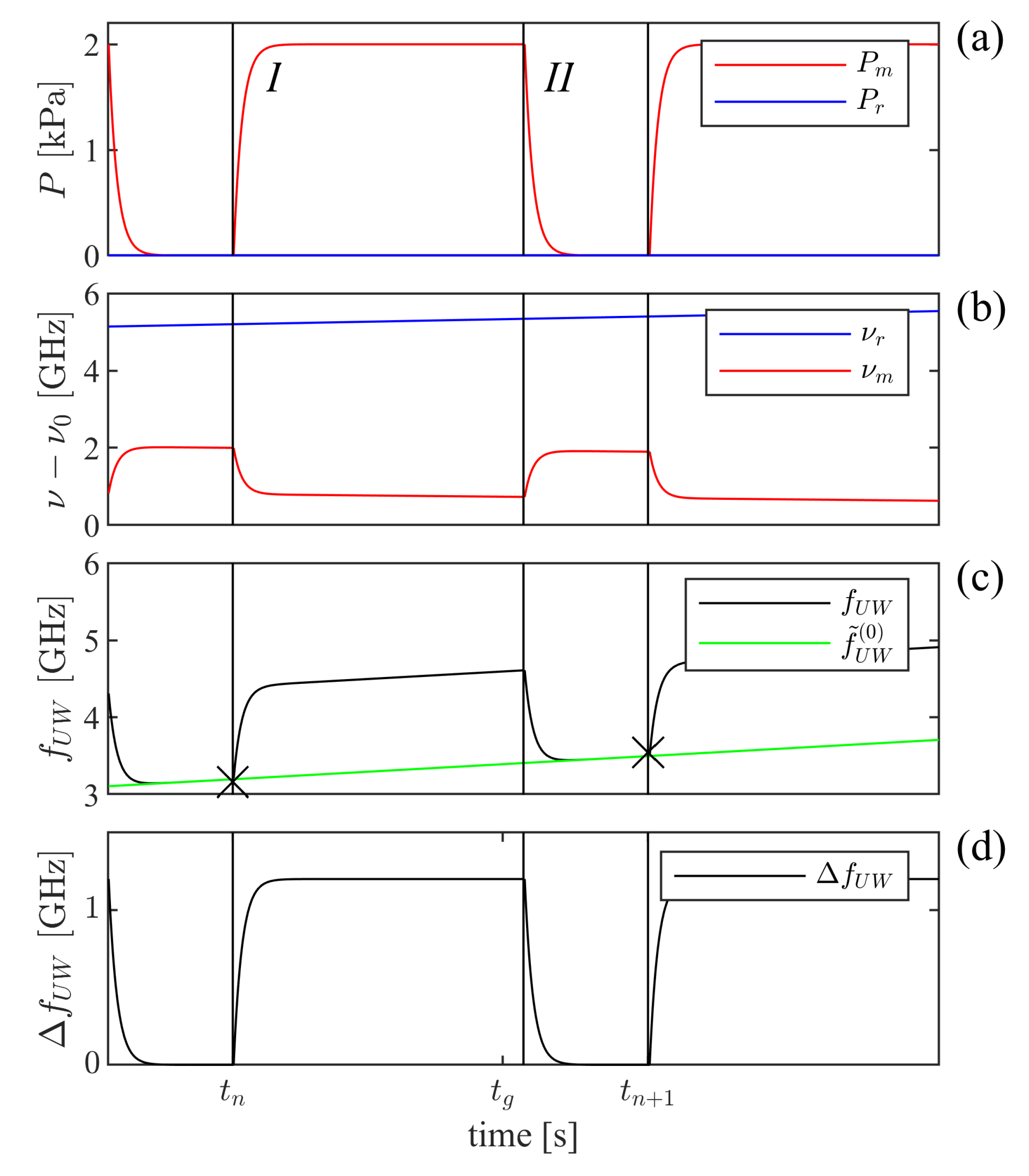 Sensors 21 06272 g004
