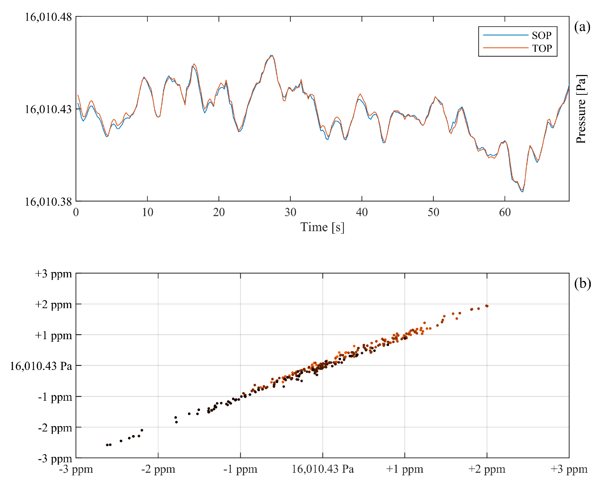 Sensors 21 06272 g008
