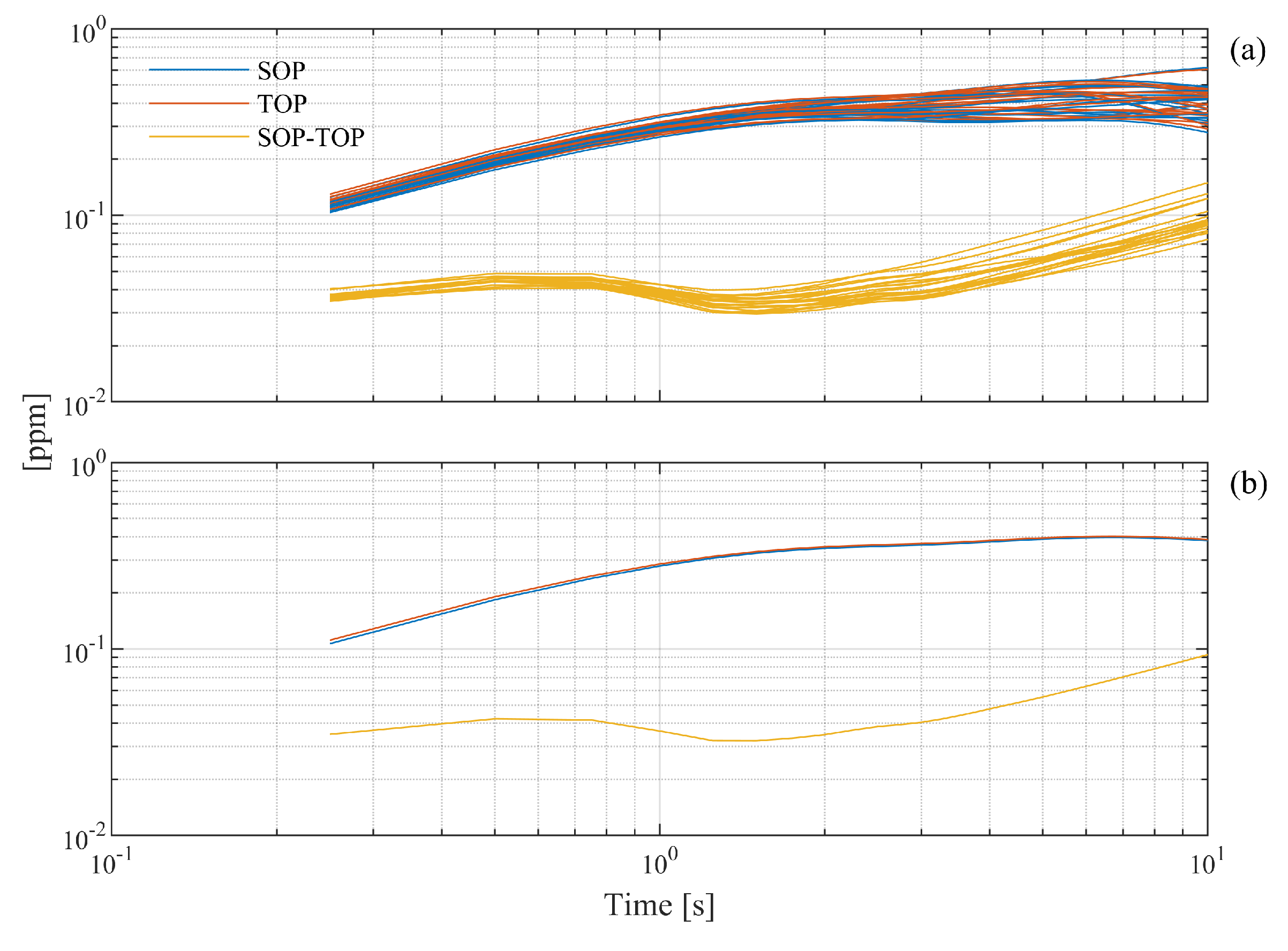 Sensors 21 06272 g009
