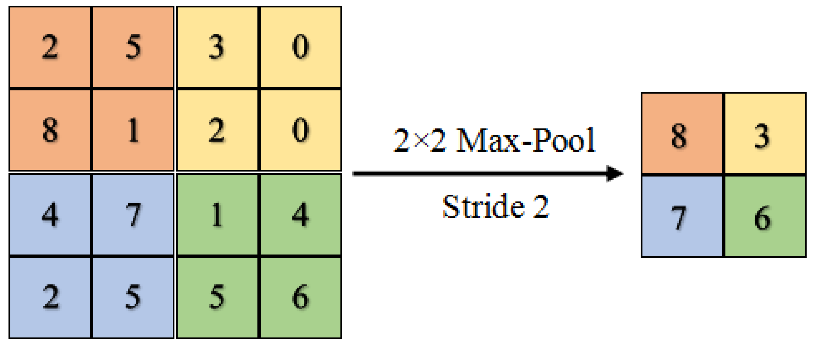 Sensors 21 06273 g007 550