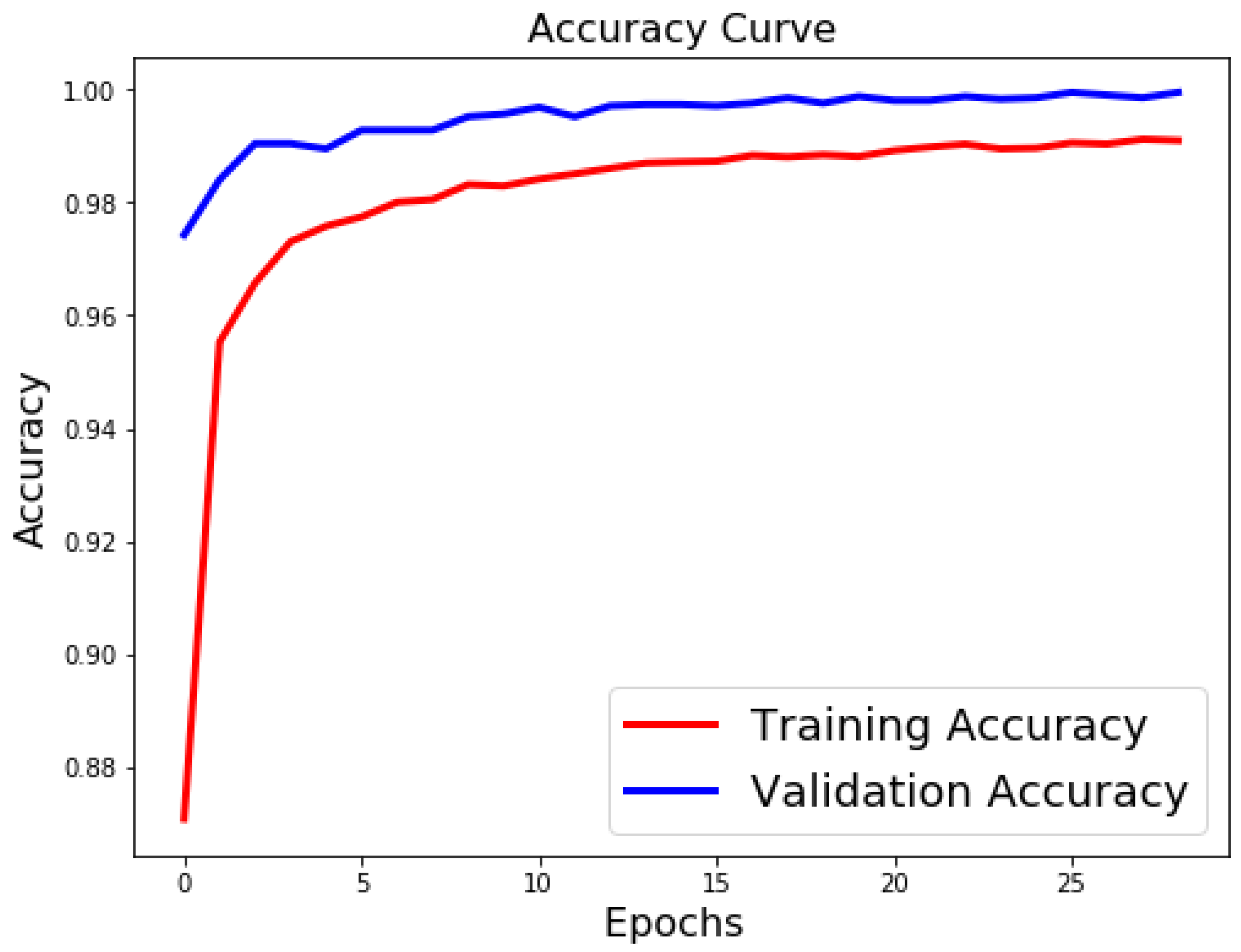 Sensors 21 06273 g010 550