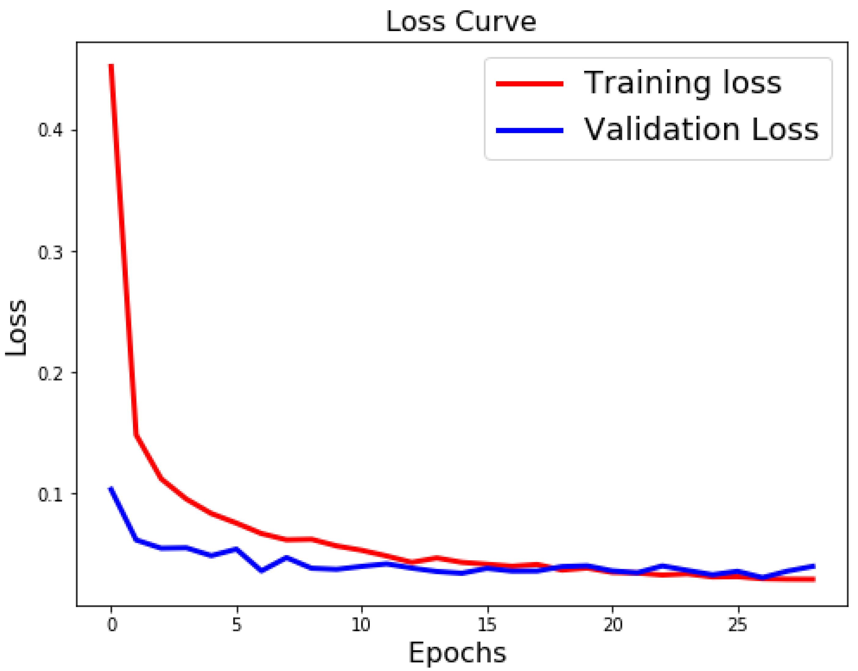 Sensors 21 06273 g011 550
