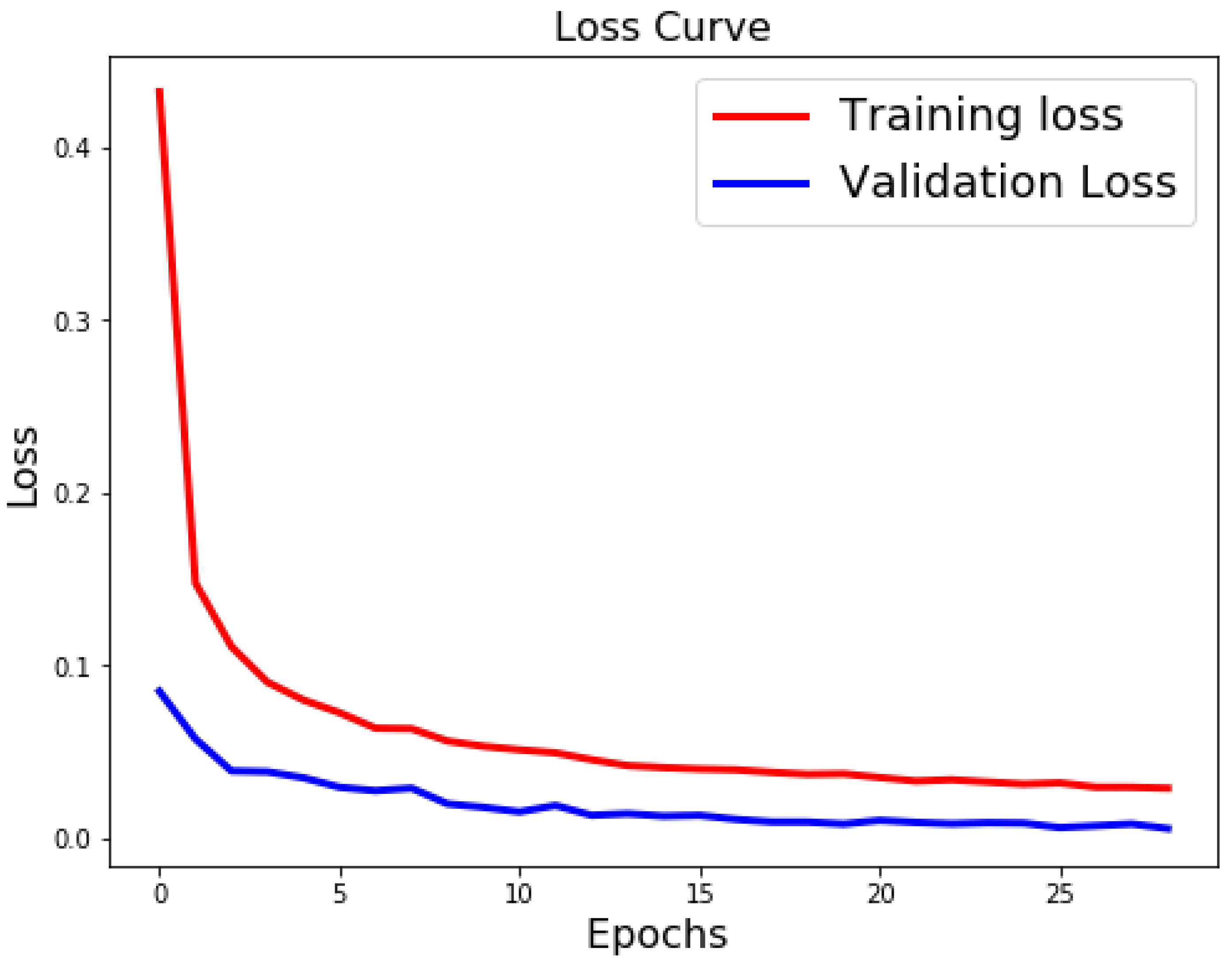 Sensors 21 06273 g012 550