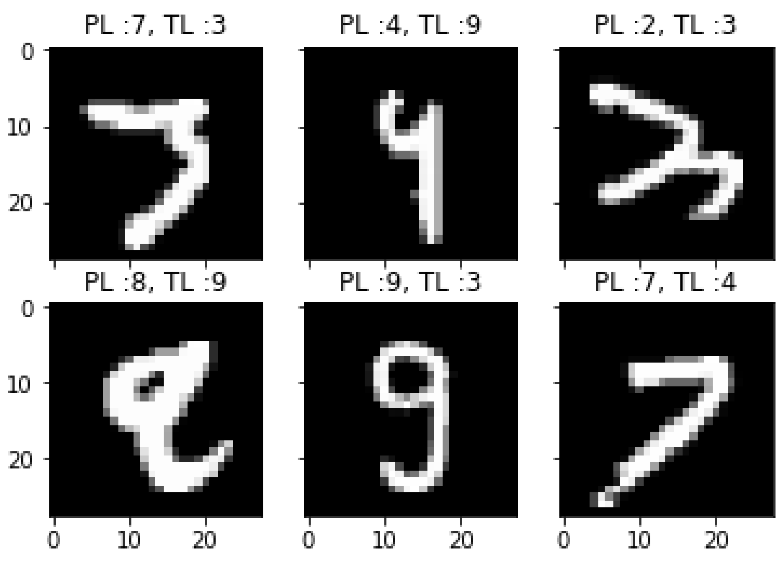 A Novel Handwritten Digit Classification System Based on Convolutional ...