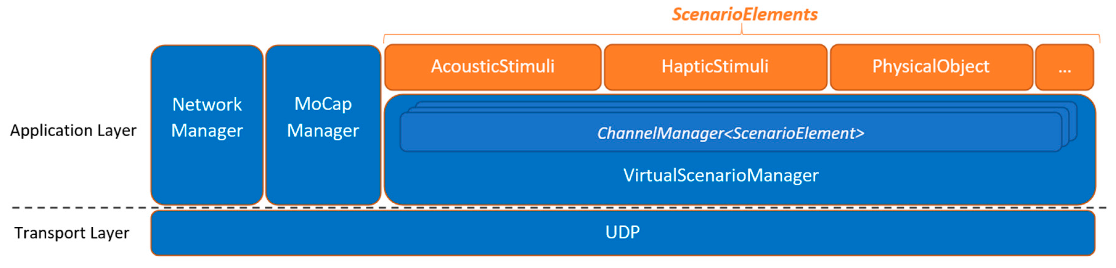 Sensors 21 06275 g002